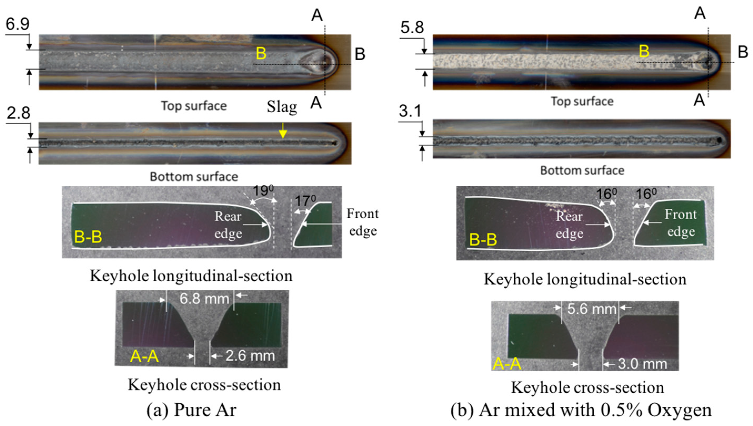 Materials 17 01348 g006 Materials 17 01348 g006