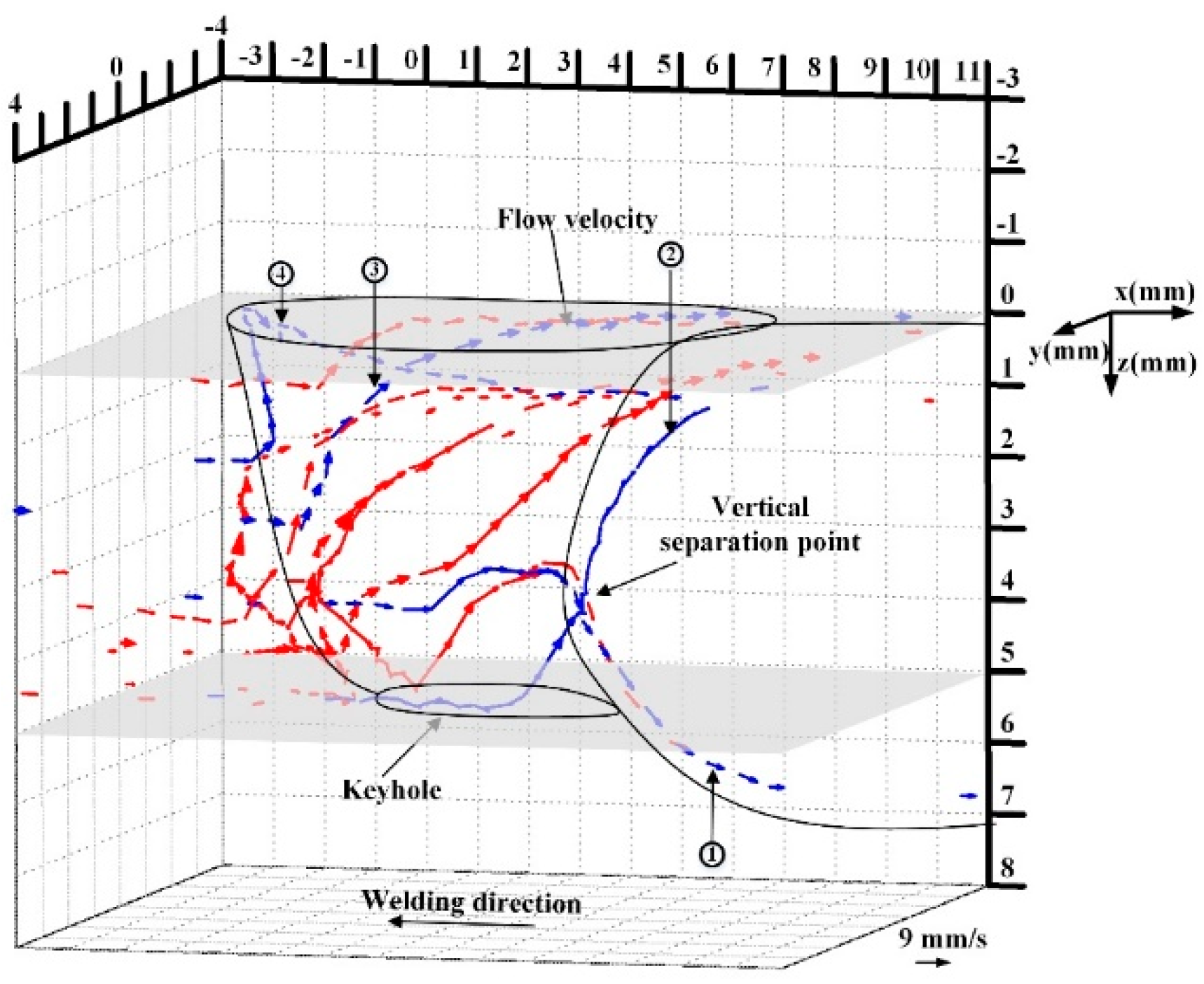 Materials 17 01348 g010 Materials 17 01348 g010