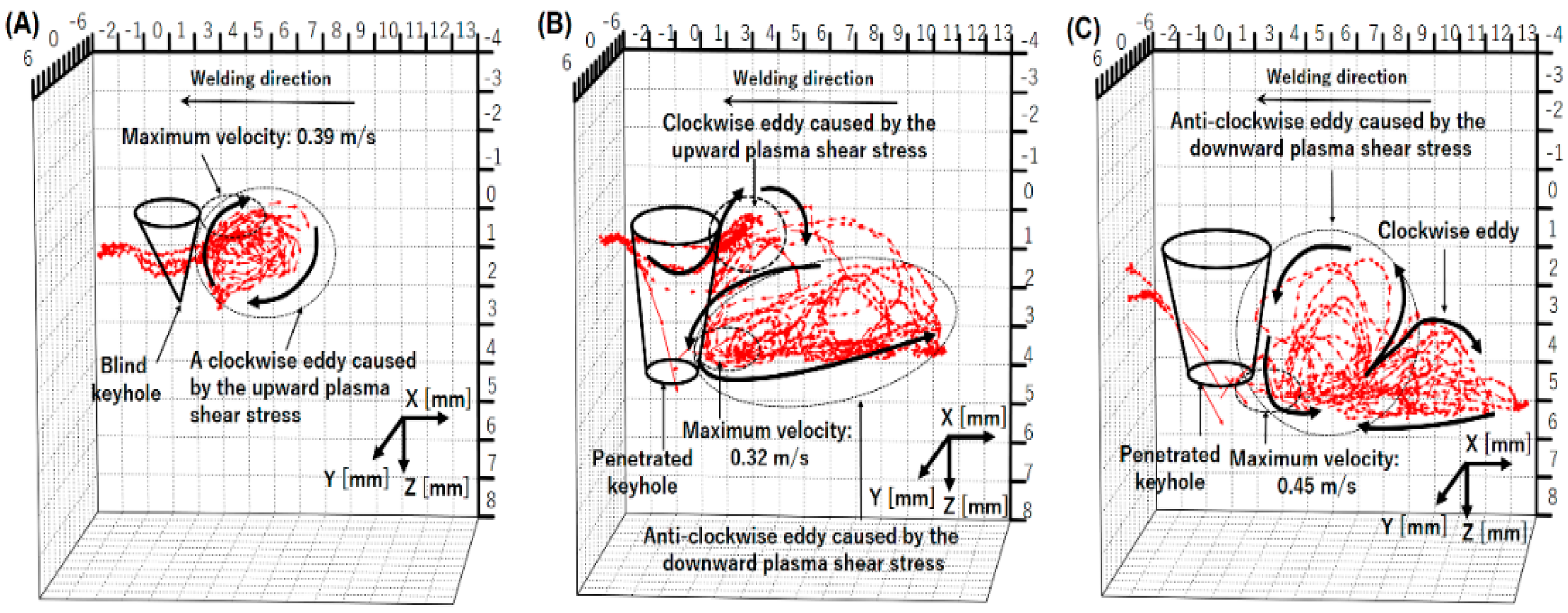 Materials 17 01348 g014 Materials 17 01348 g014