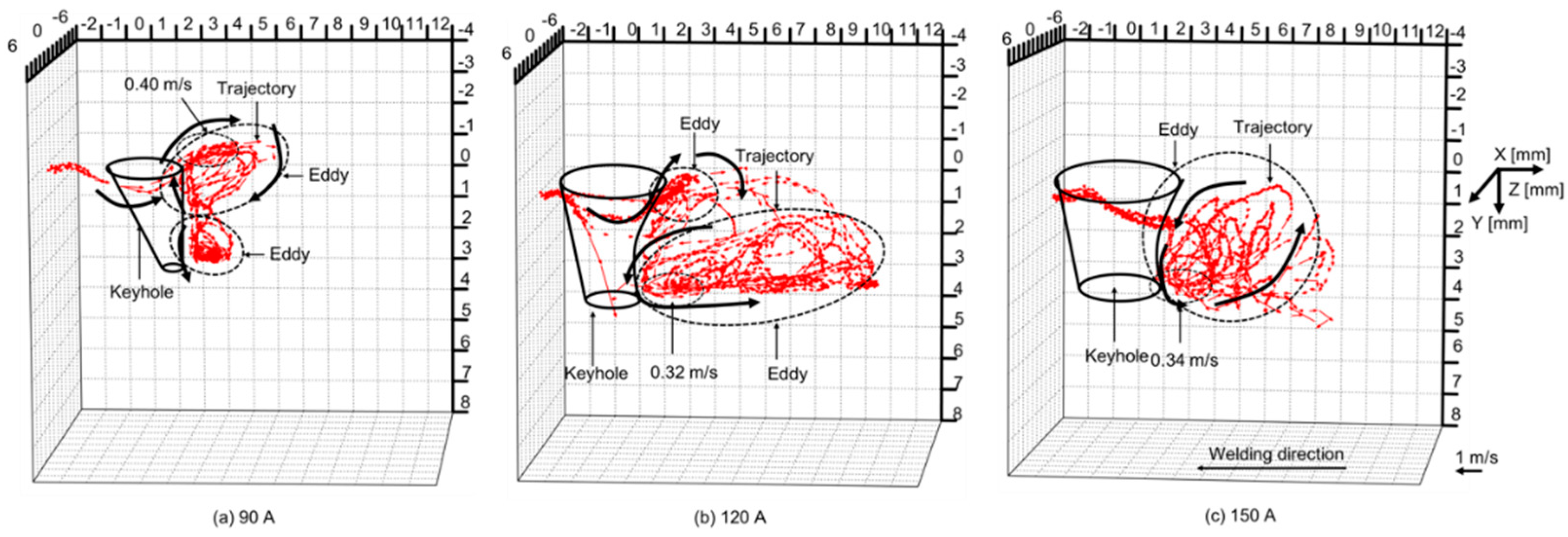 Materials 17 01348 g015 Materials 17 01348 g015