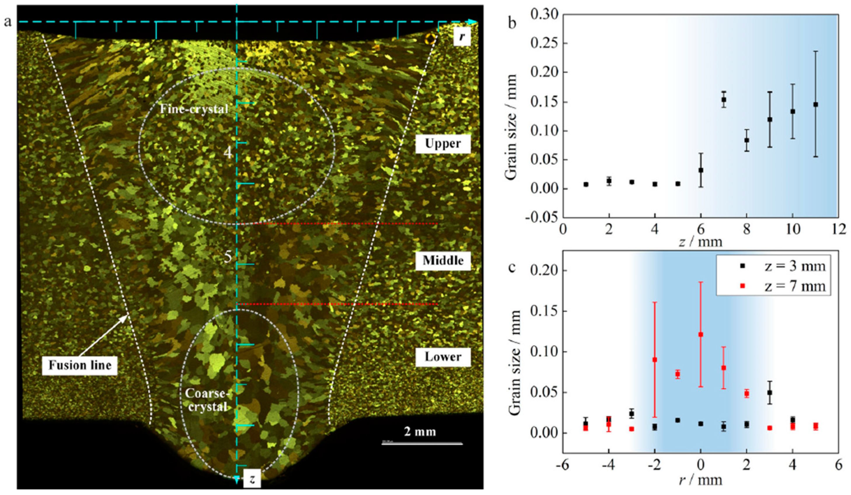 Materials 17 01348 g017 Materials 17 01348 g017