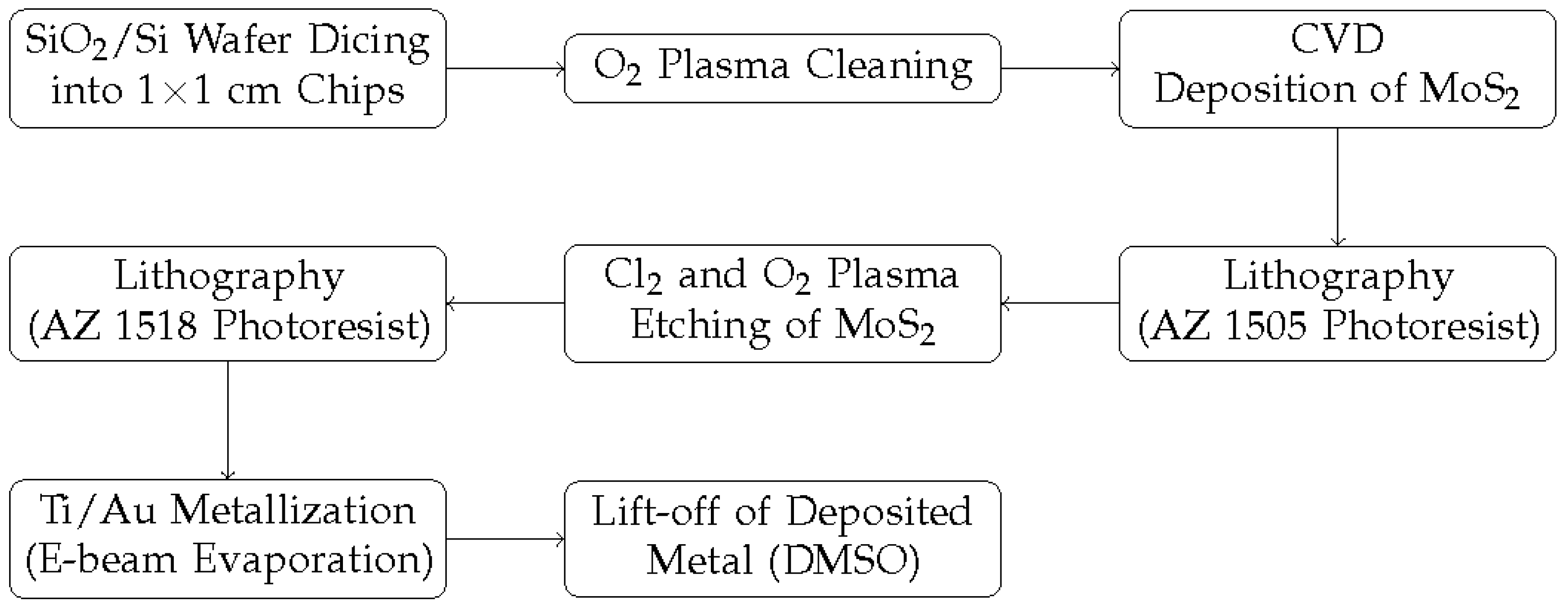 Materials 17 01350 g002