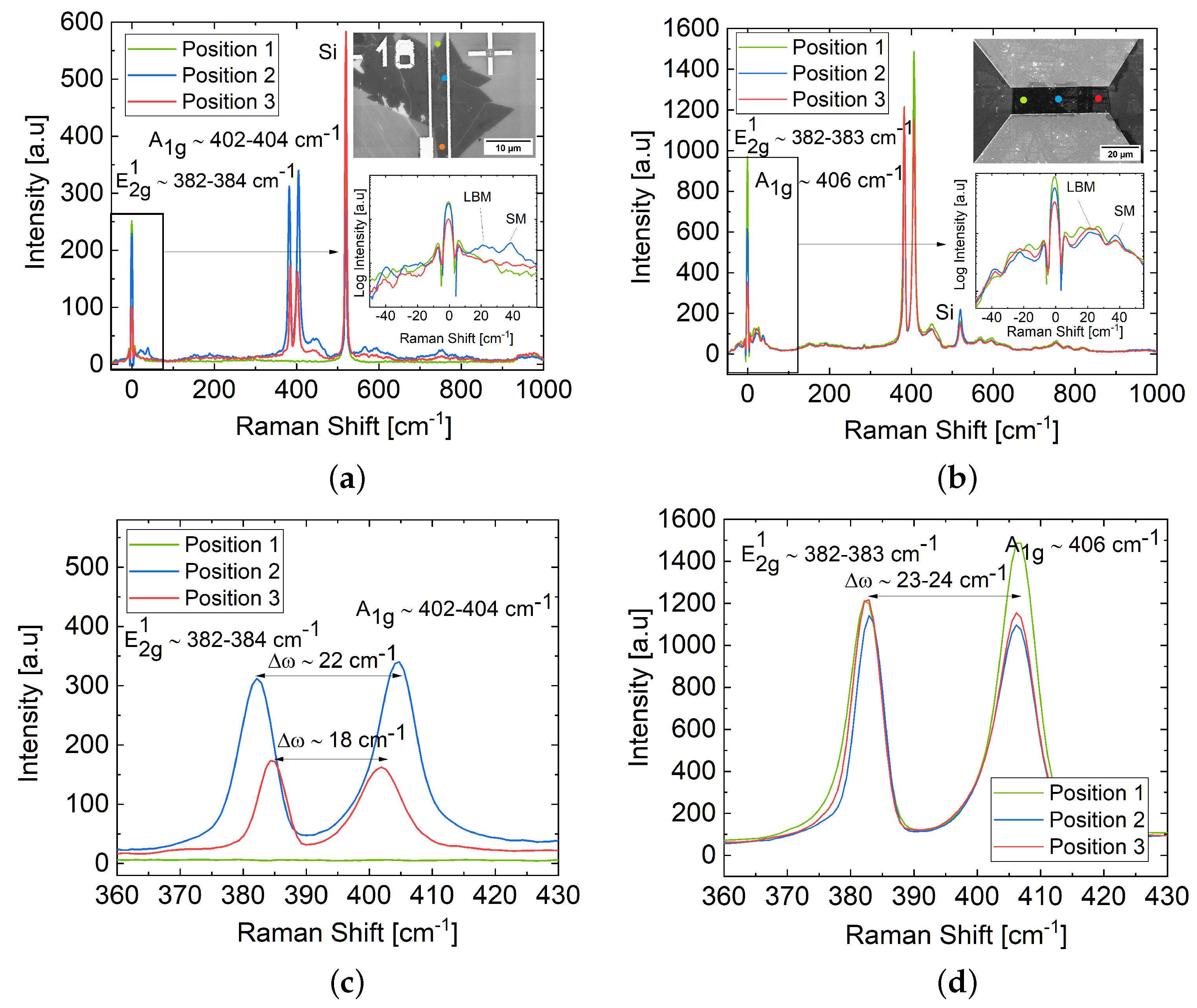 Materials 17 01350 g003