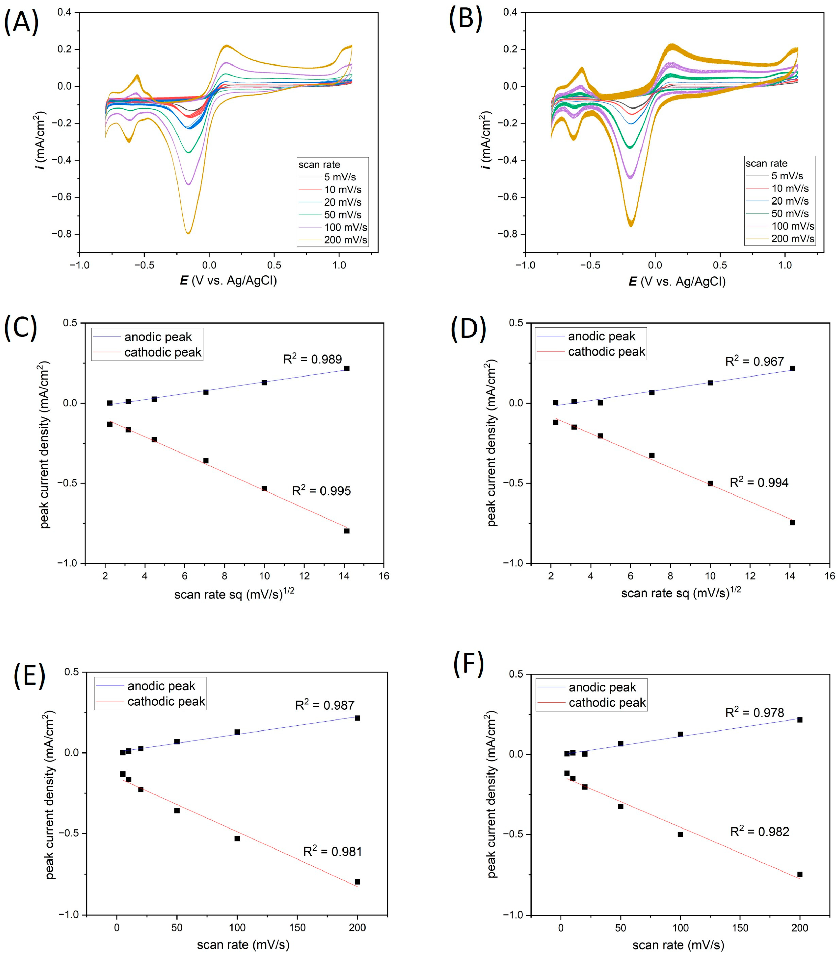 Materials 17 01352 g006