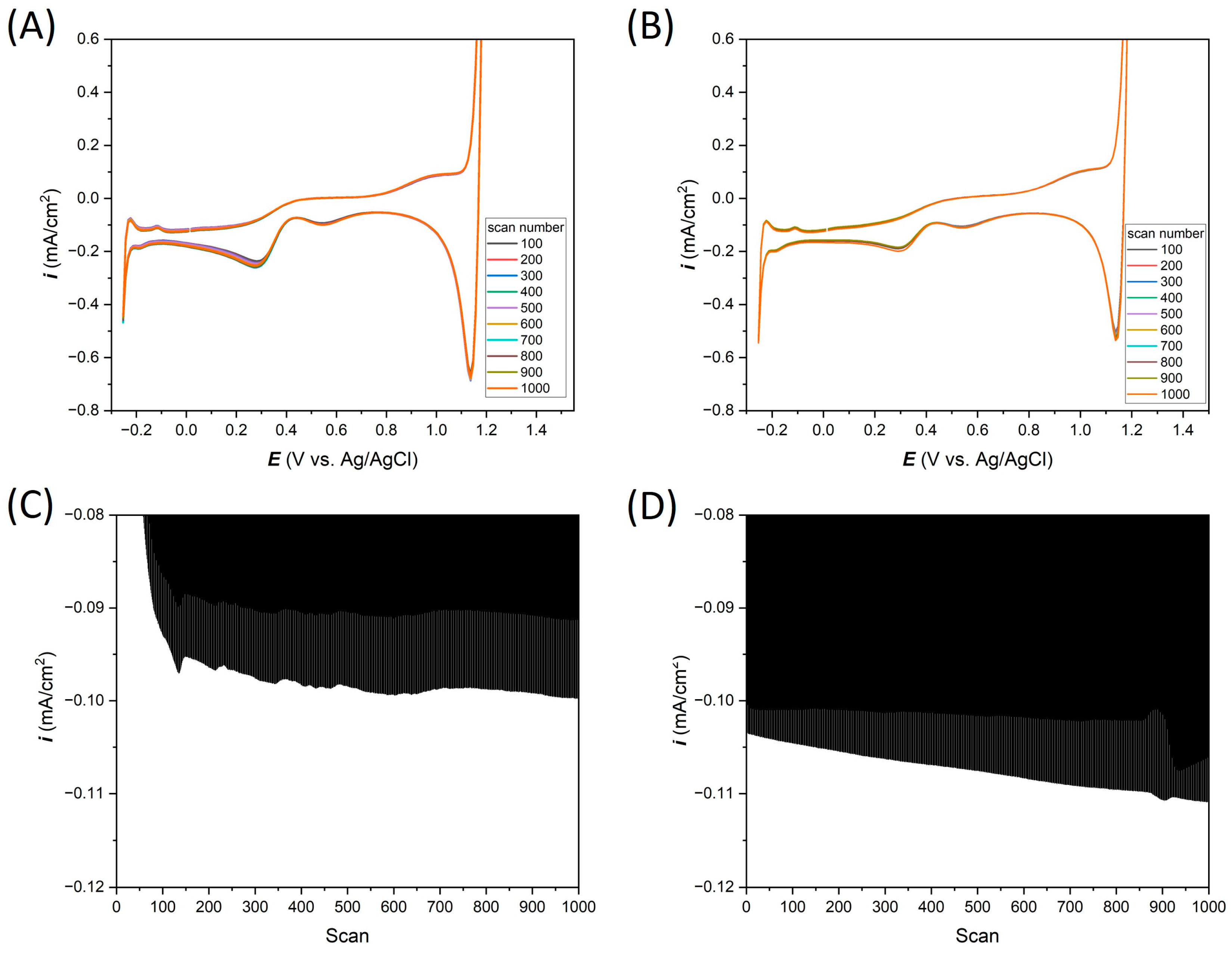 Materials 17 01352 g007
