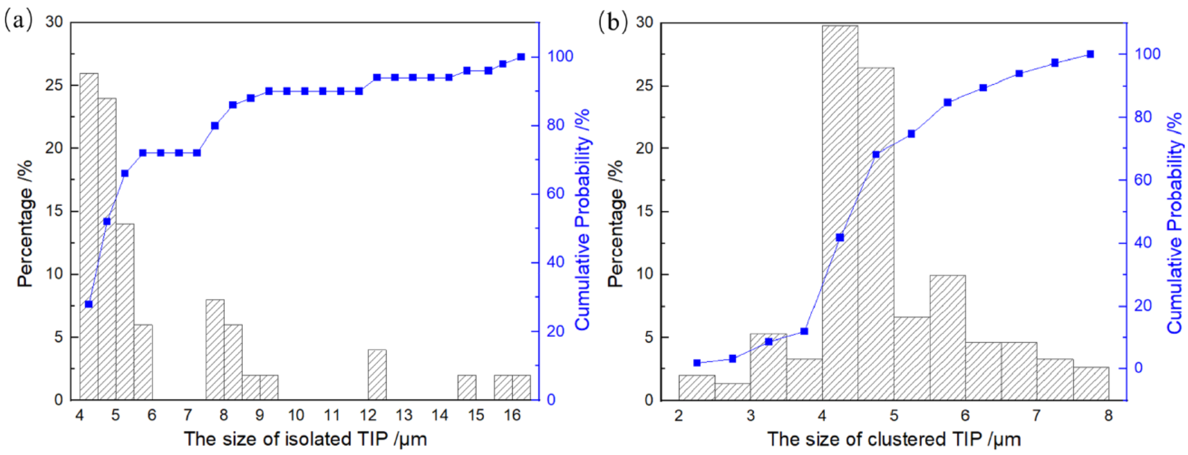 Materials 17 01356 g006