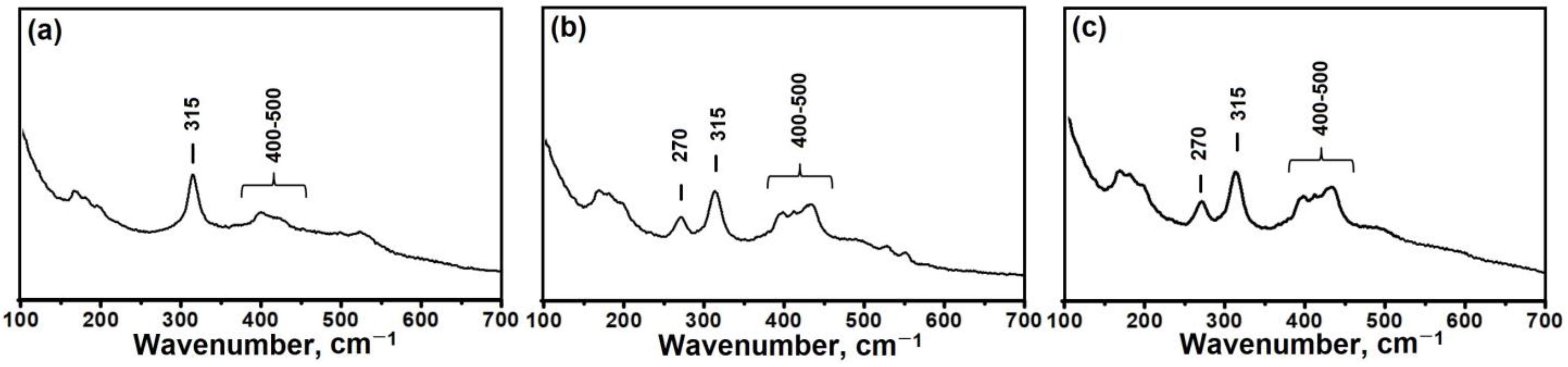 Materials 17 01359 g005