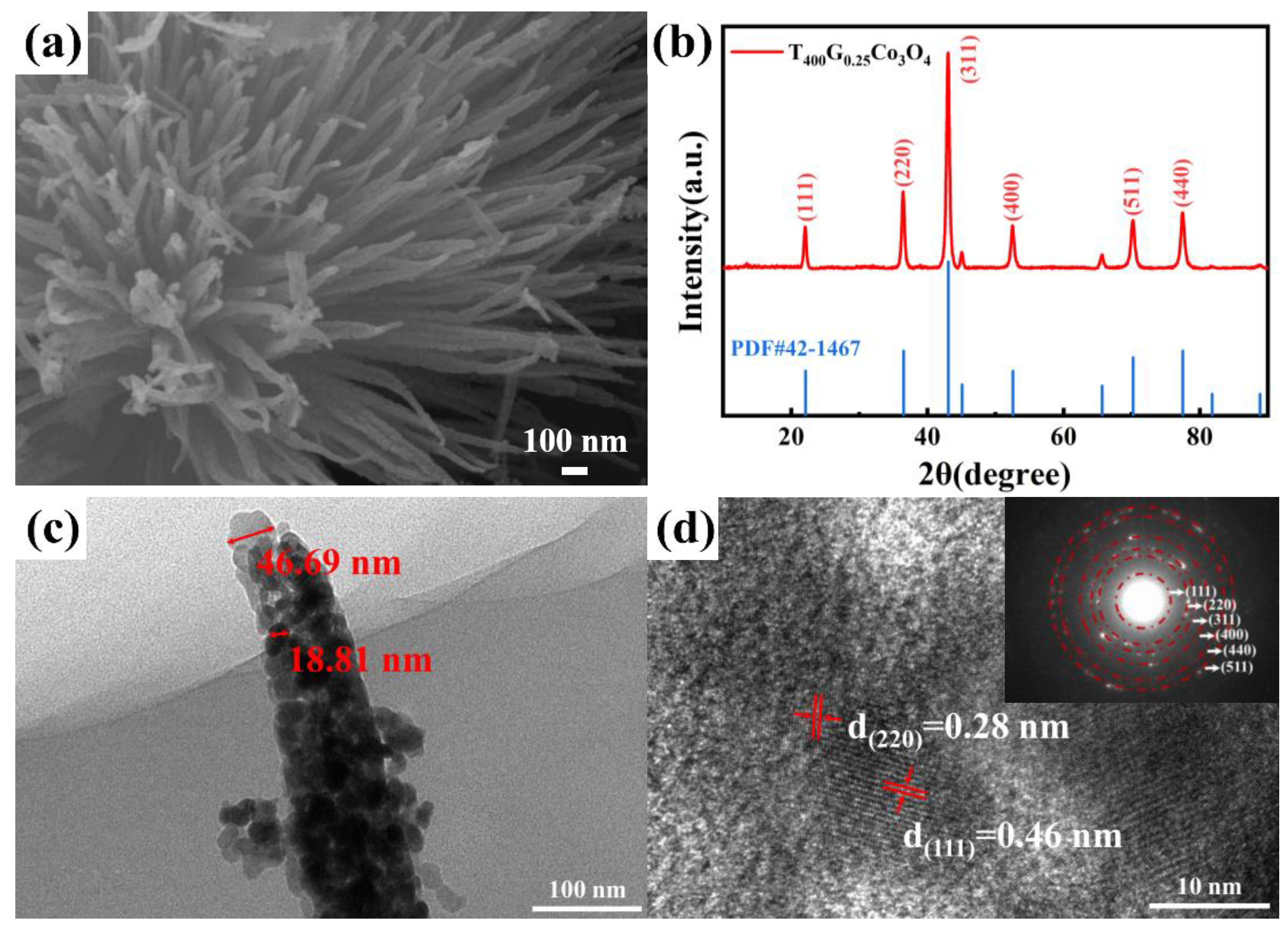 Materials 17 01364 g003