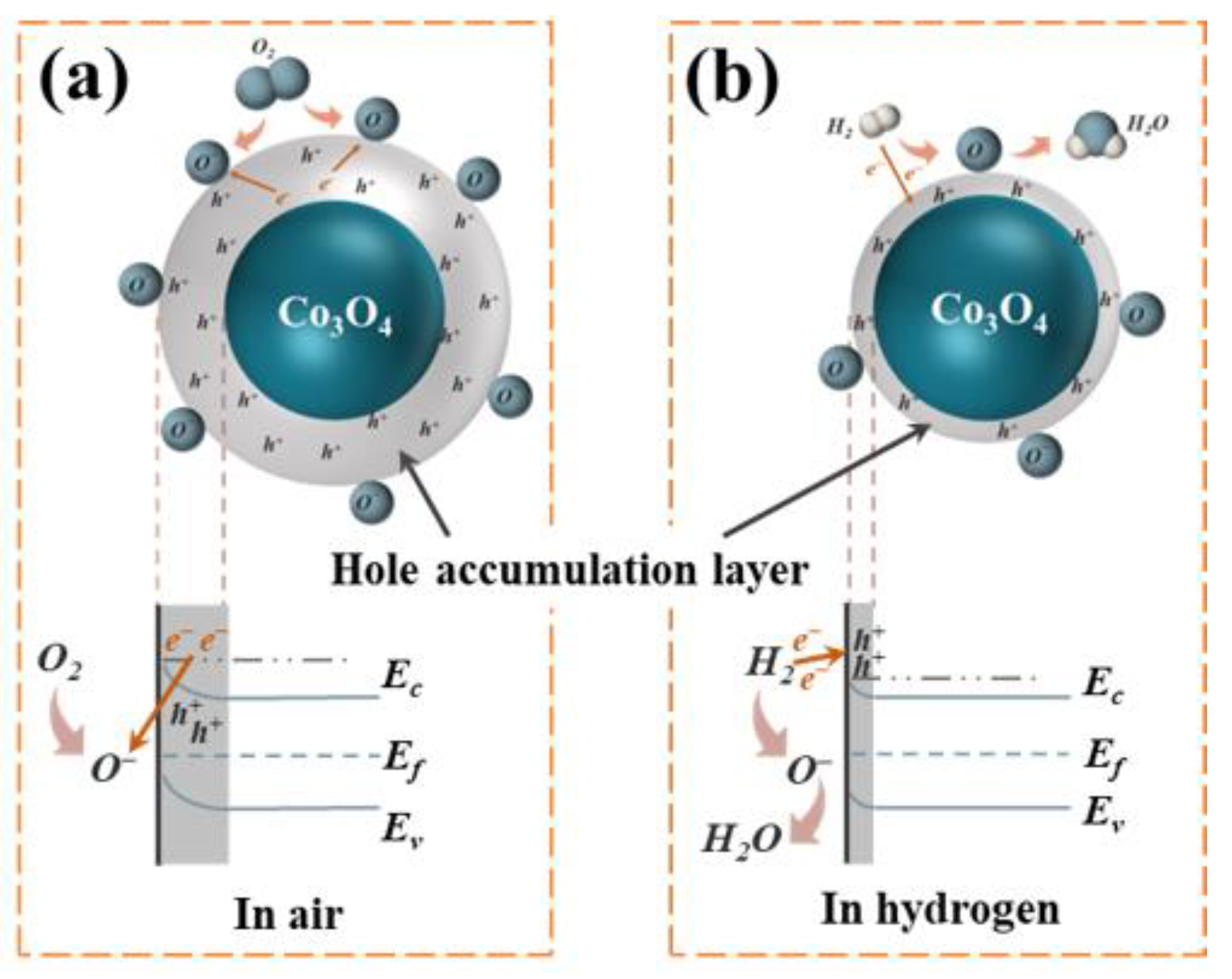 Materials 17 01364 g008
