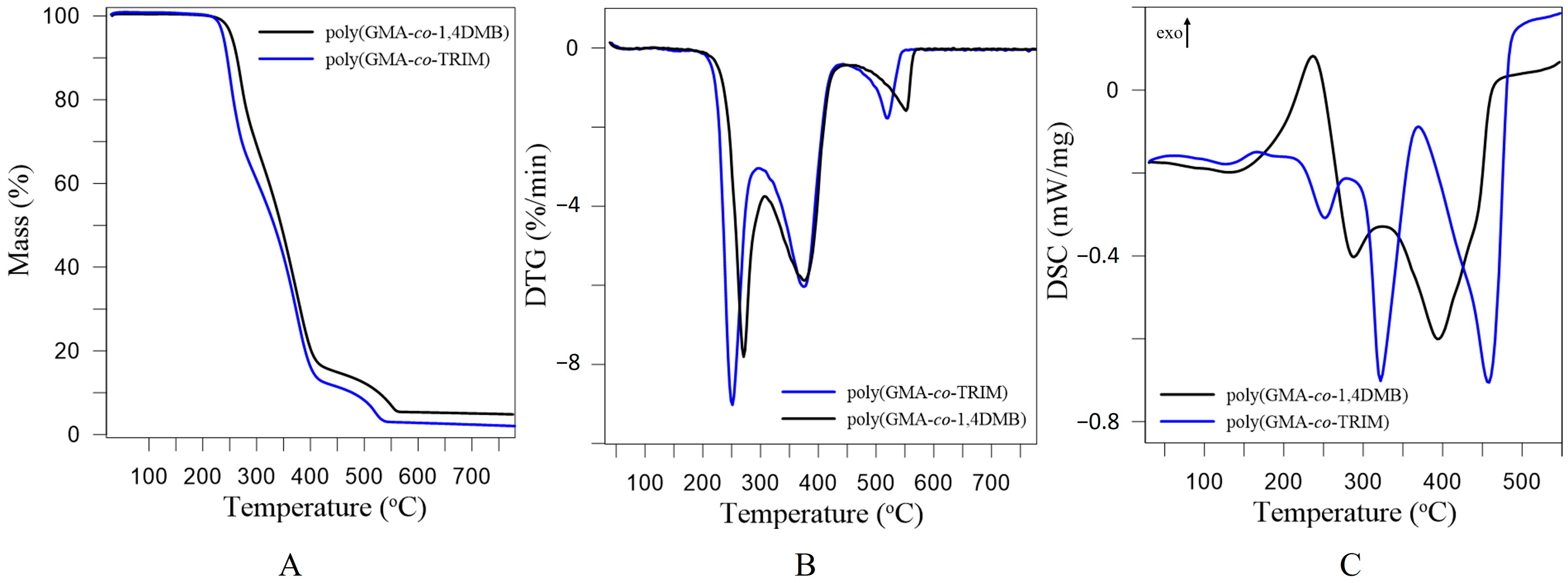 Materials 17 01372 g002