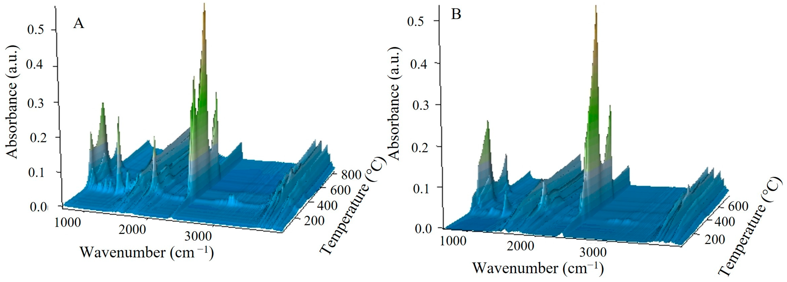 Materials 17 01372 g003