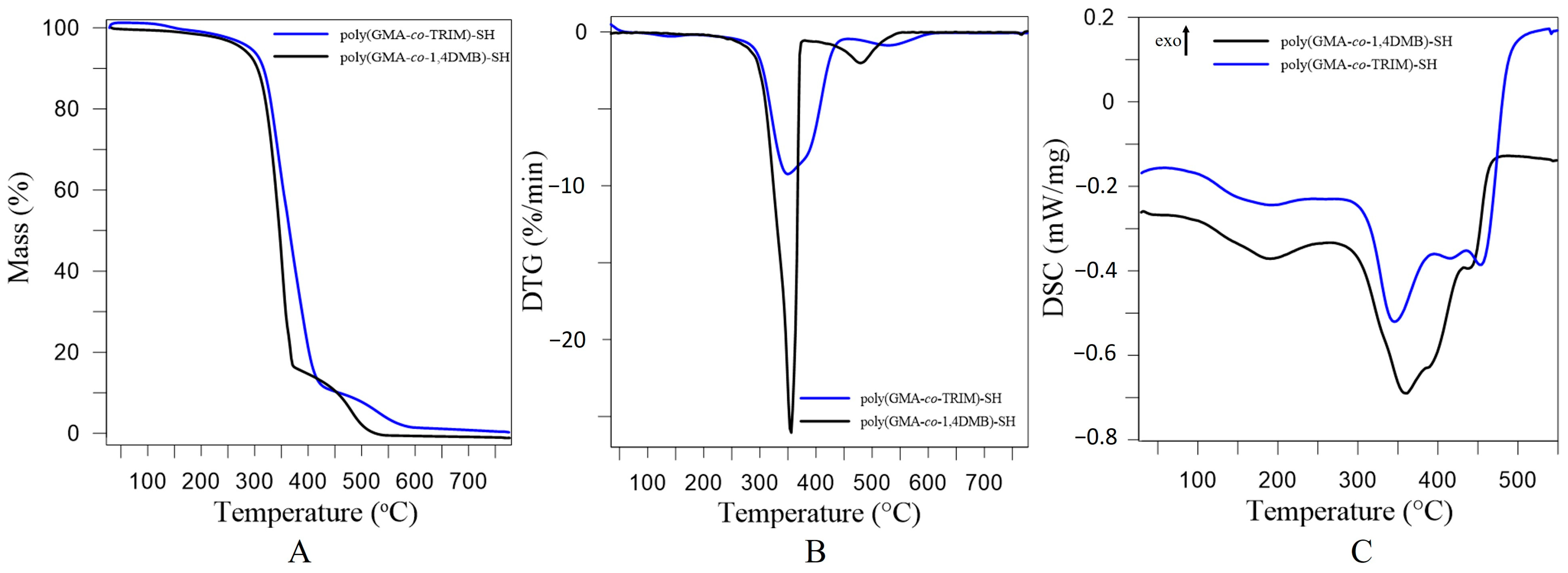Materials 17 01372 g008