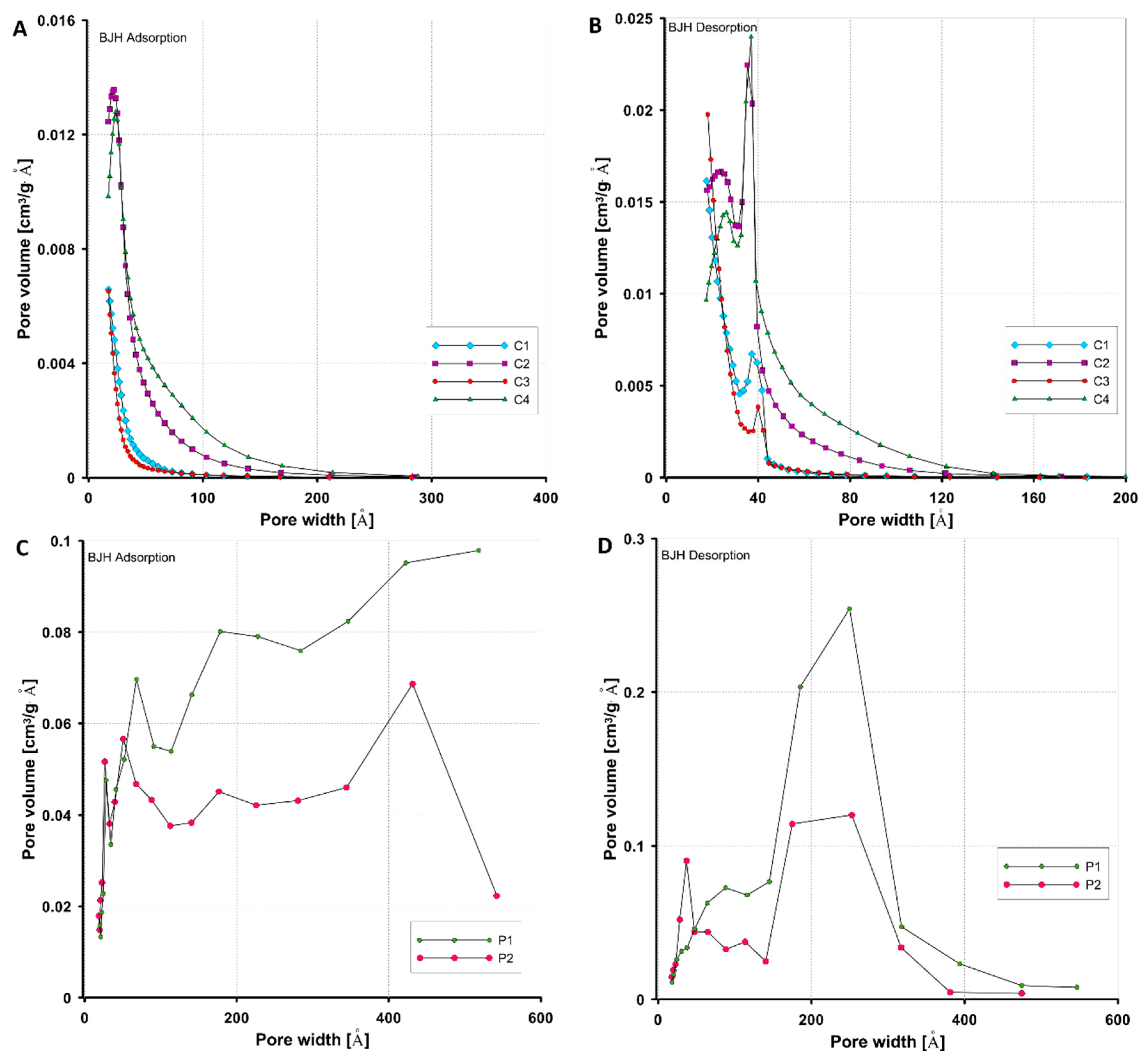 Materials 17 01374 g005