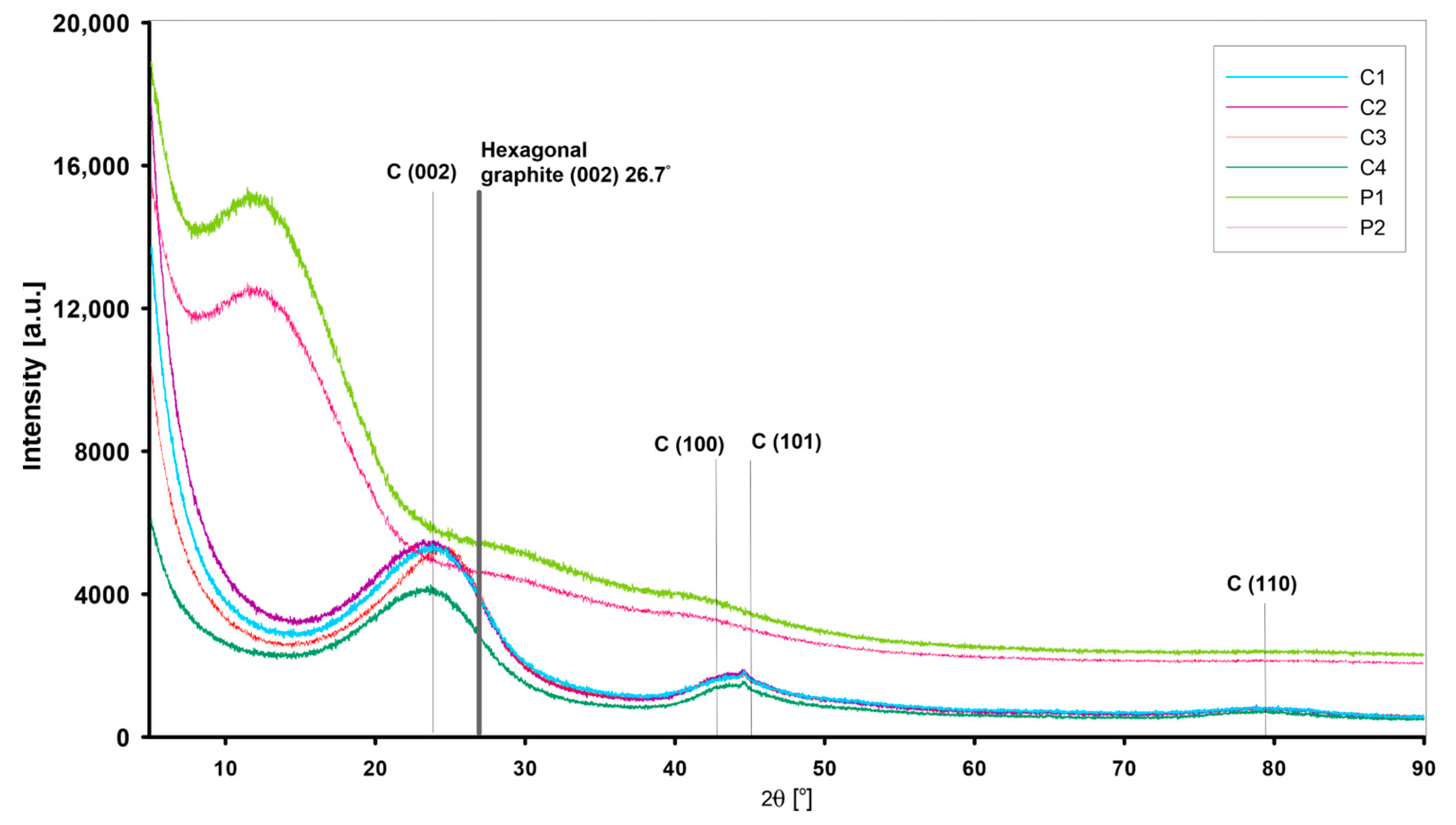 Materials 17 01374 g006