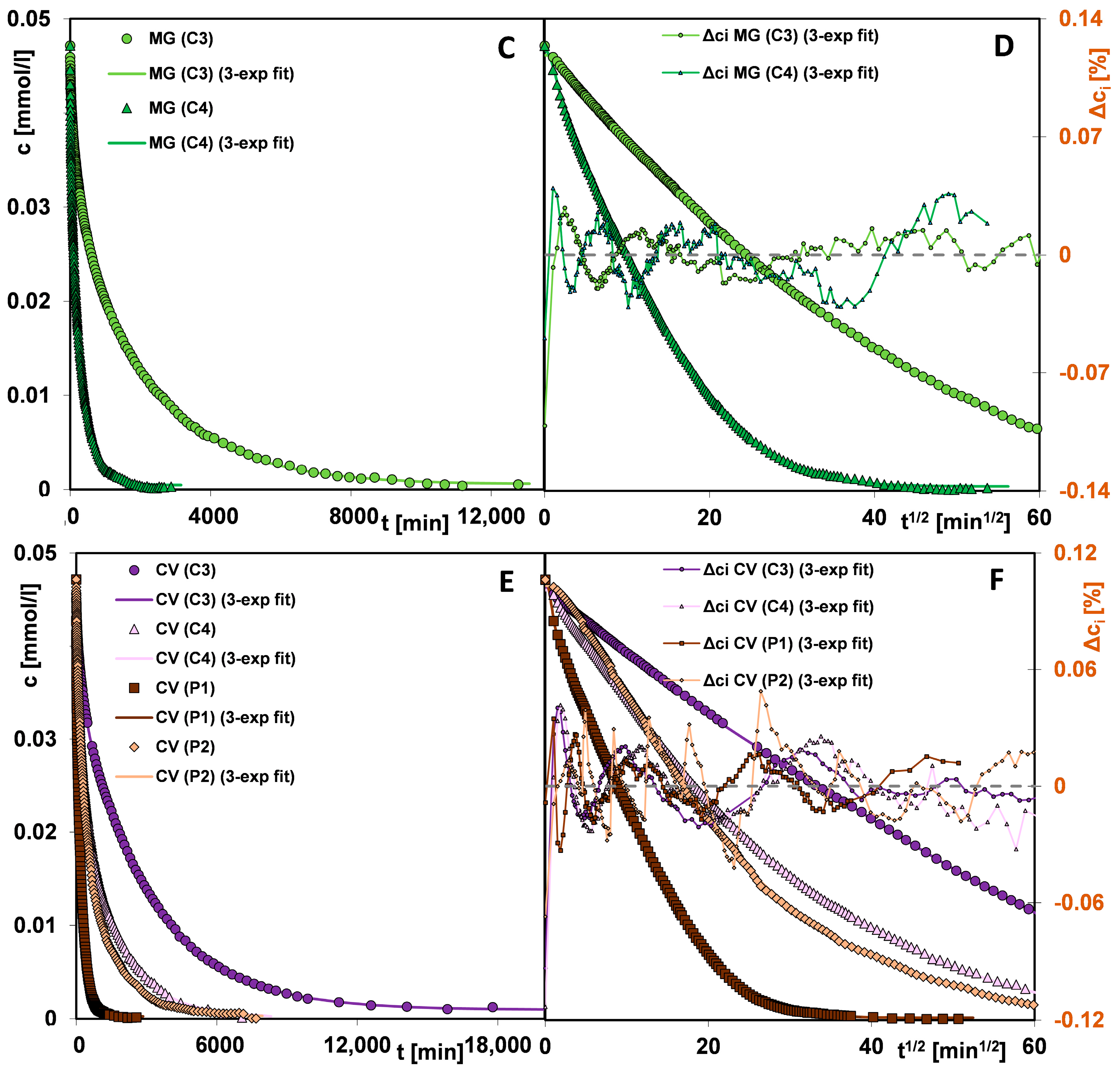 Materials 17 01374 g016b