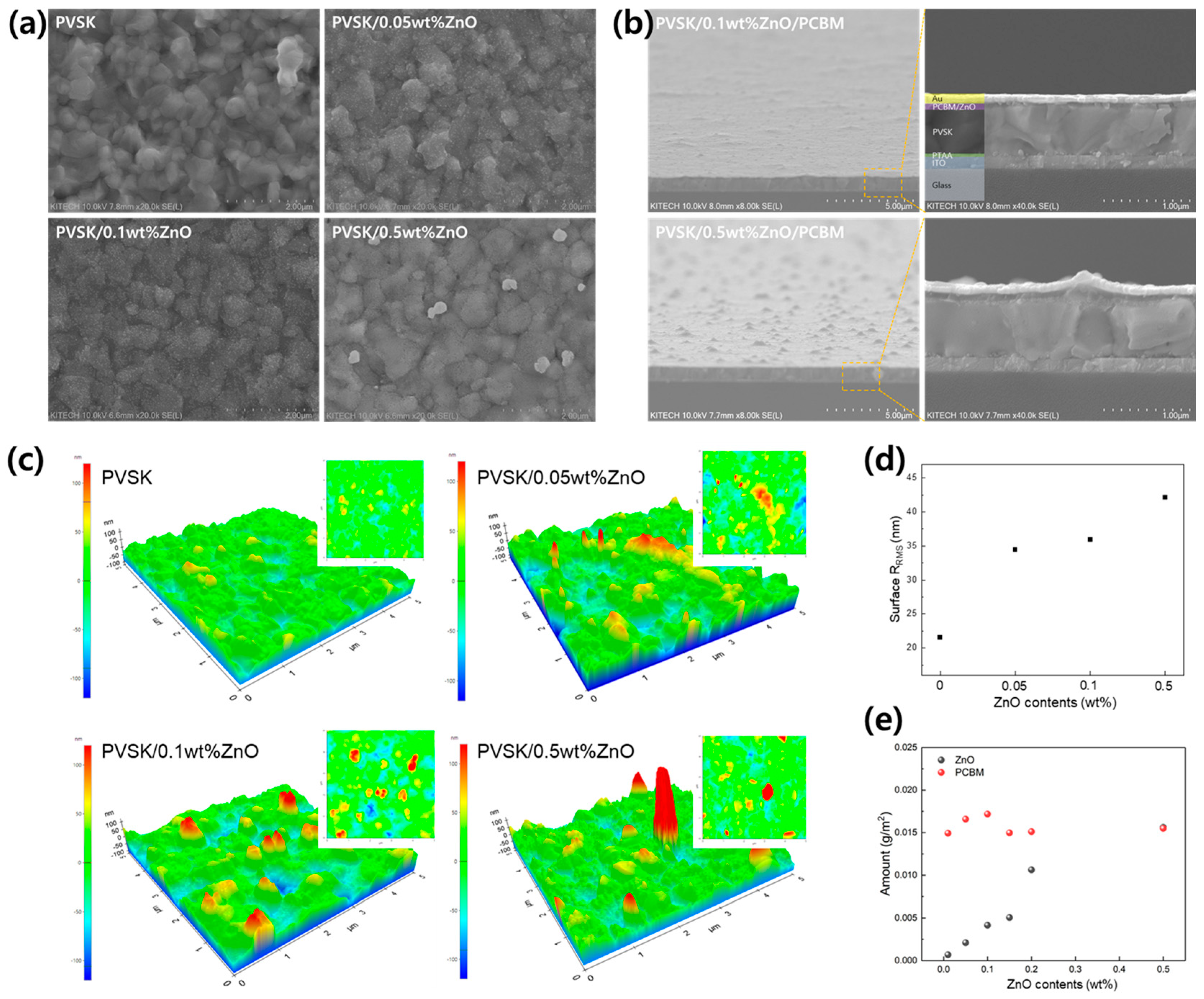 Materials 17 01376 g002