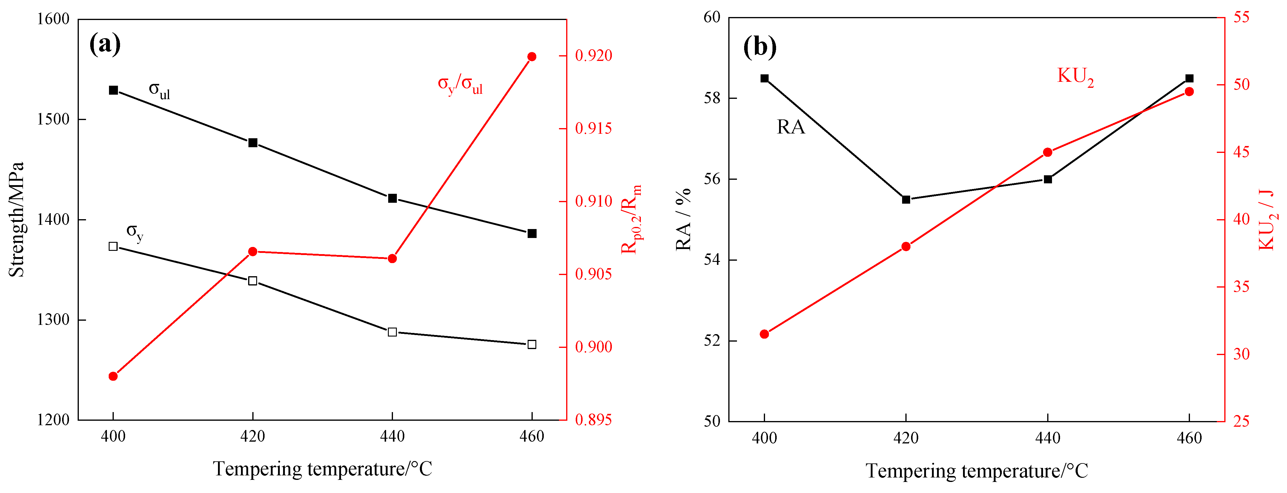 Materials 17 01377 g004