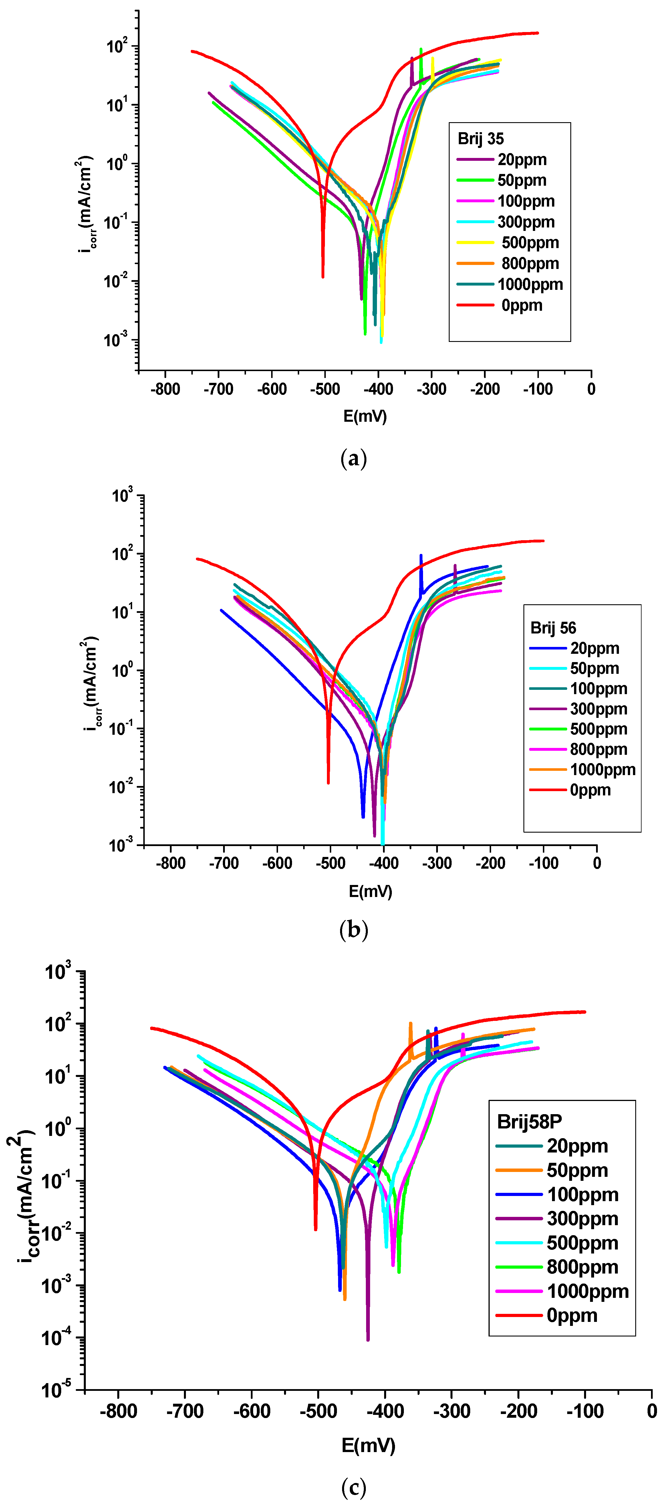 Materials 17 01378 g001
