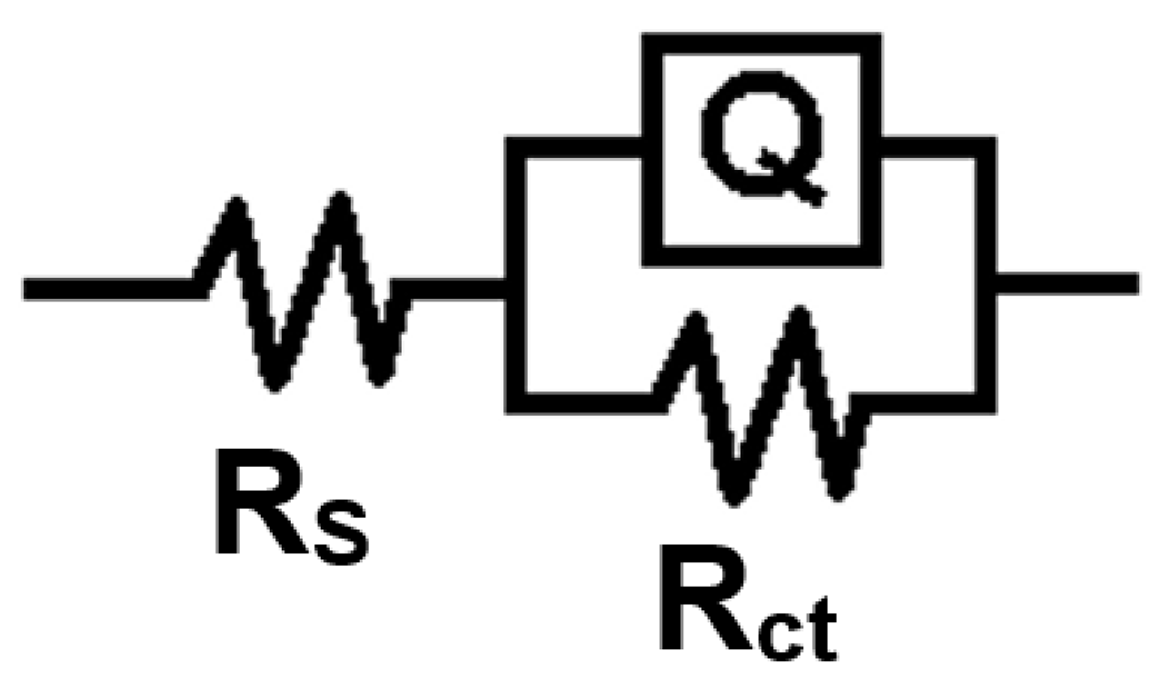 Materials 17 01378 g006