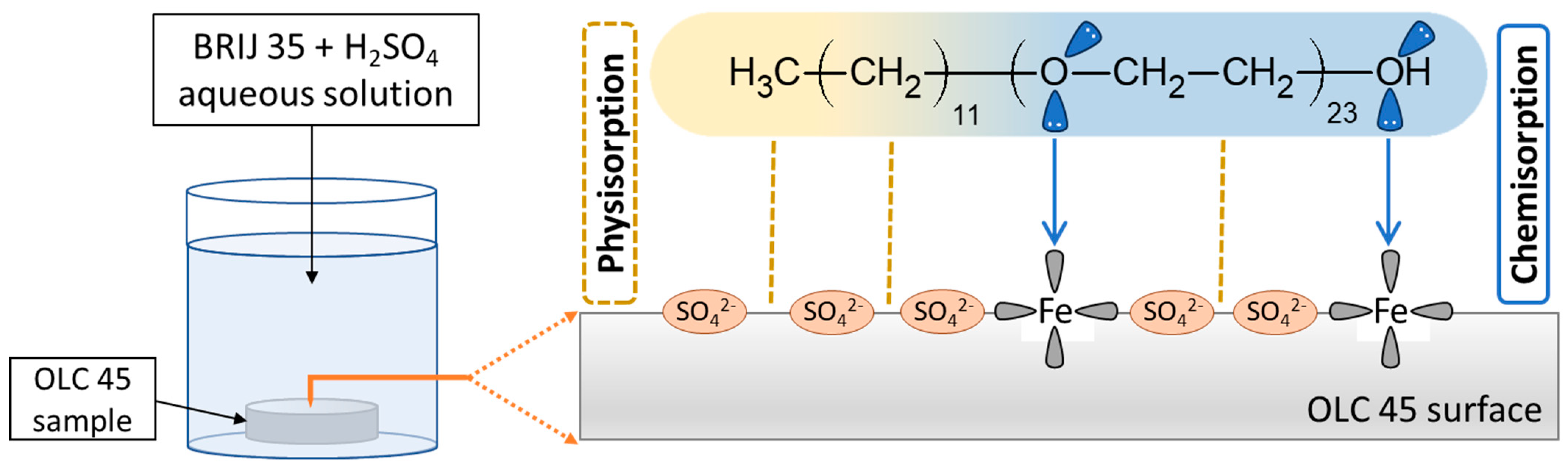 Materials 17 01378 sch003