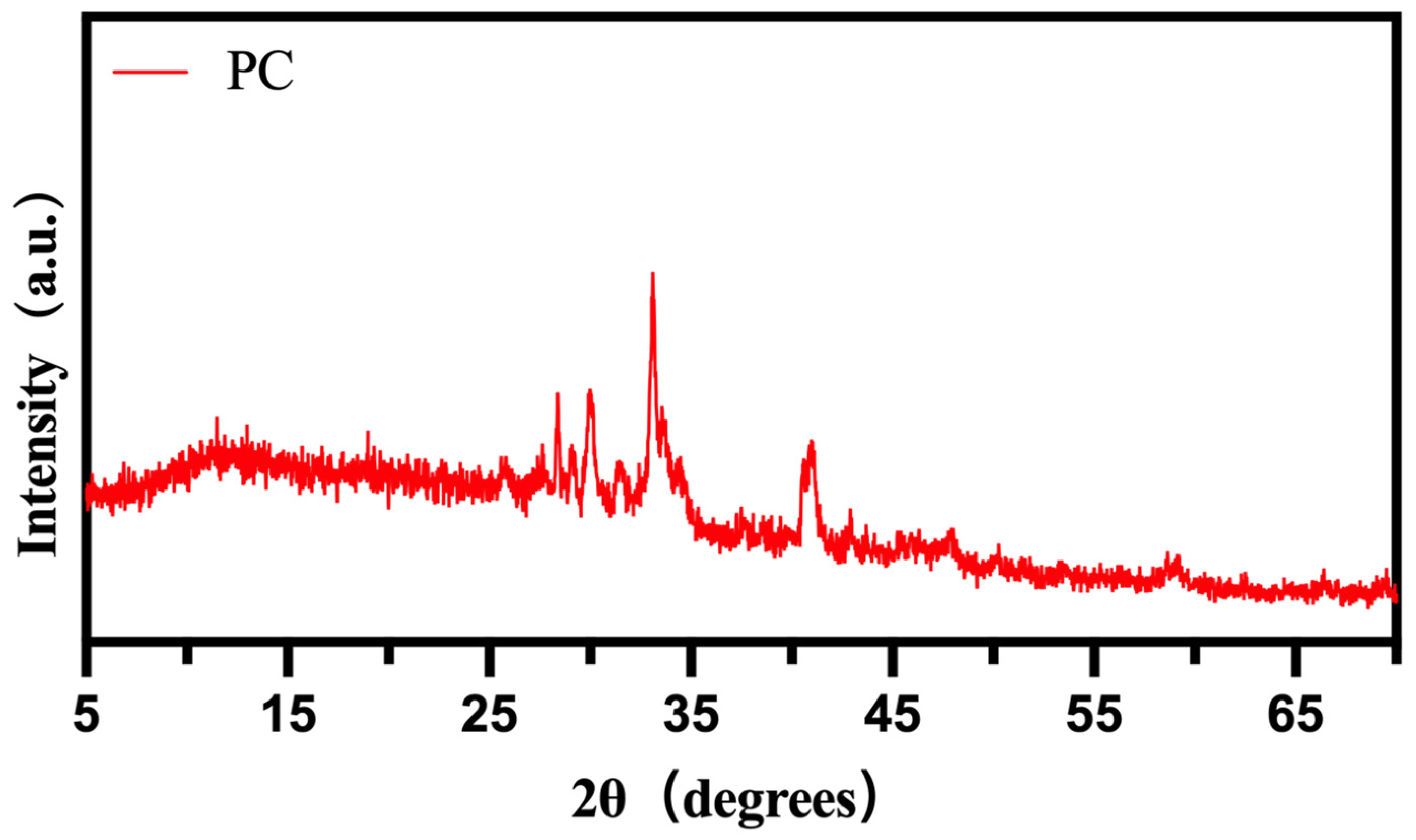 Materials 17 01379 g004