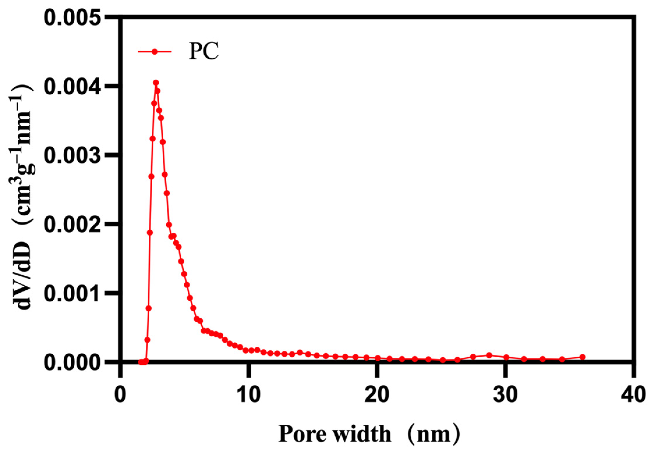 Materials 17 01379 g006
