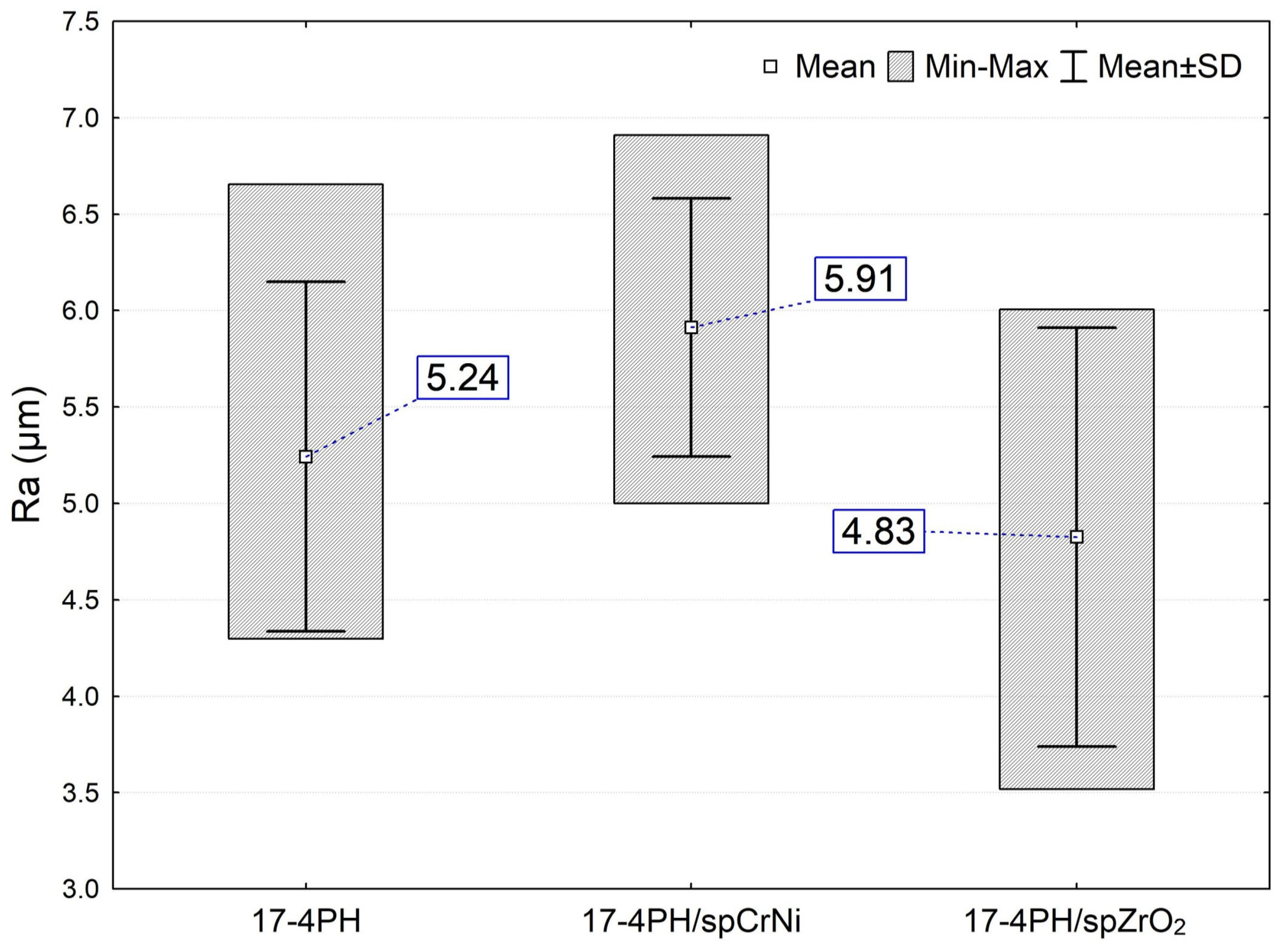 Materials 17 01383 g006