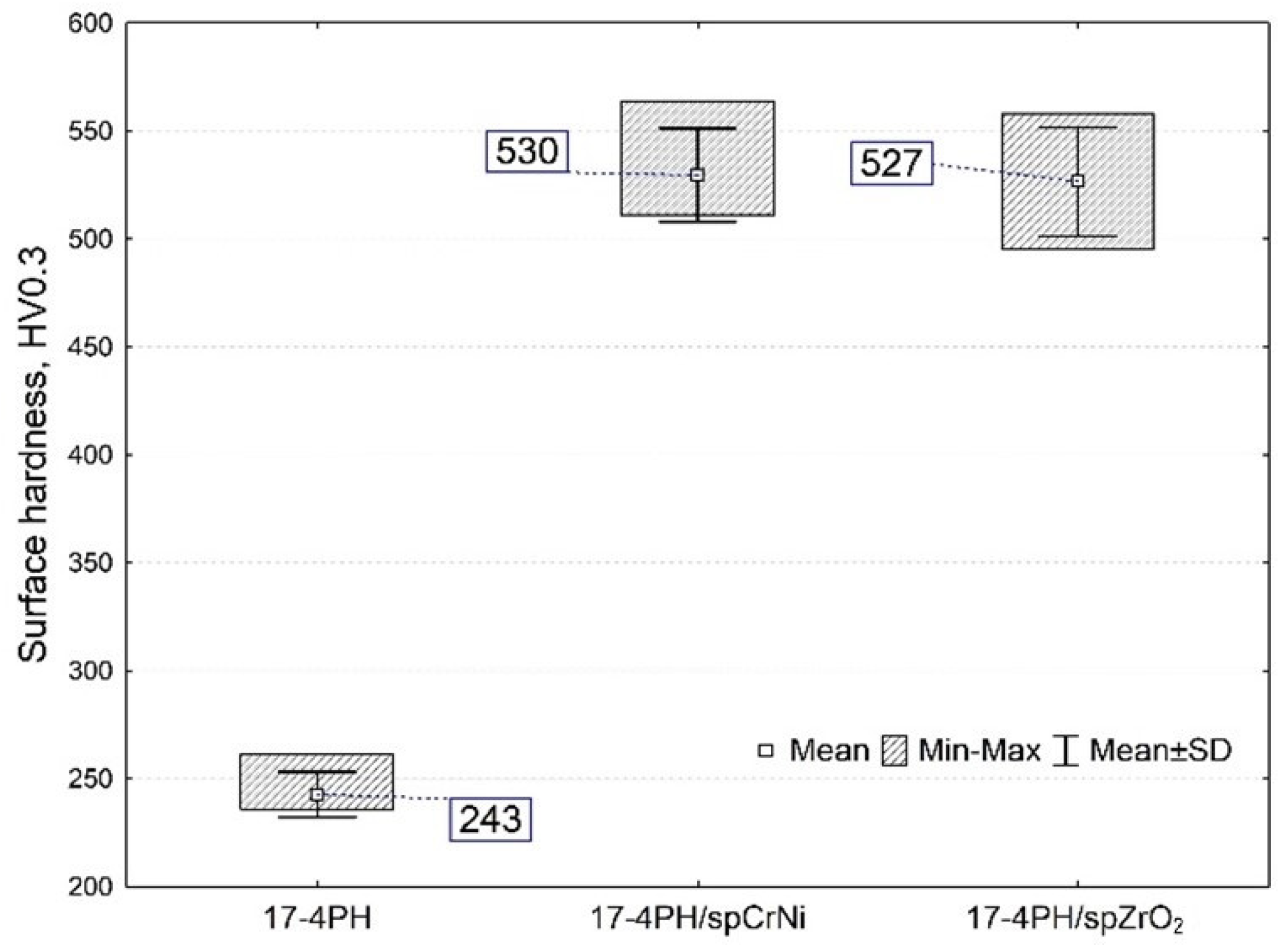 Materials 17 01383 g007