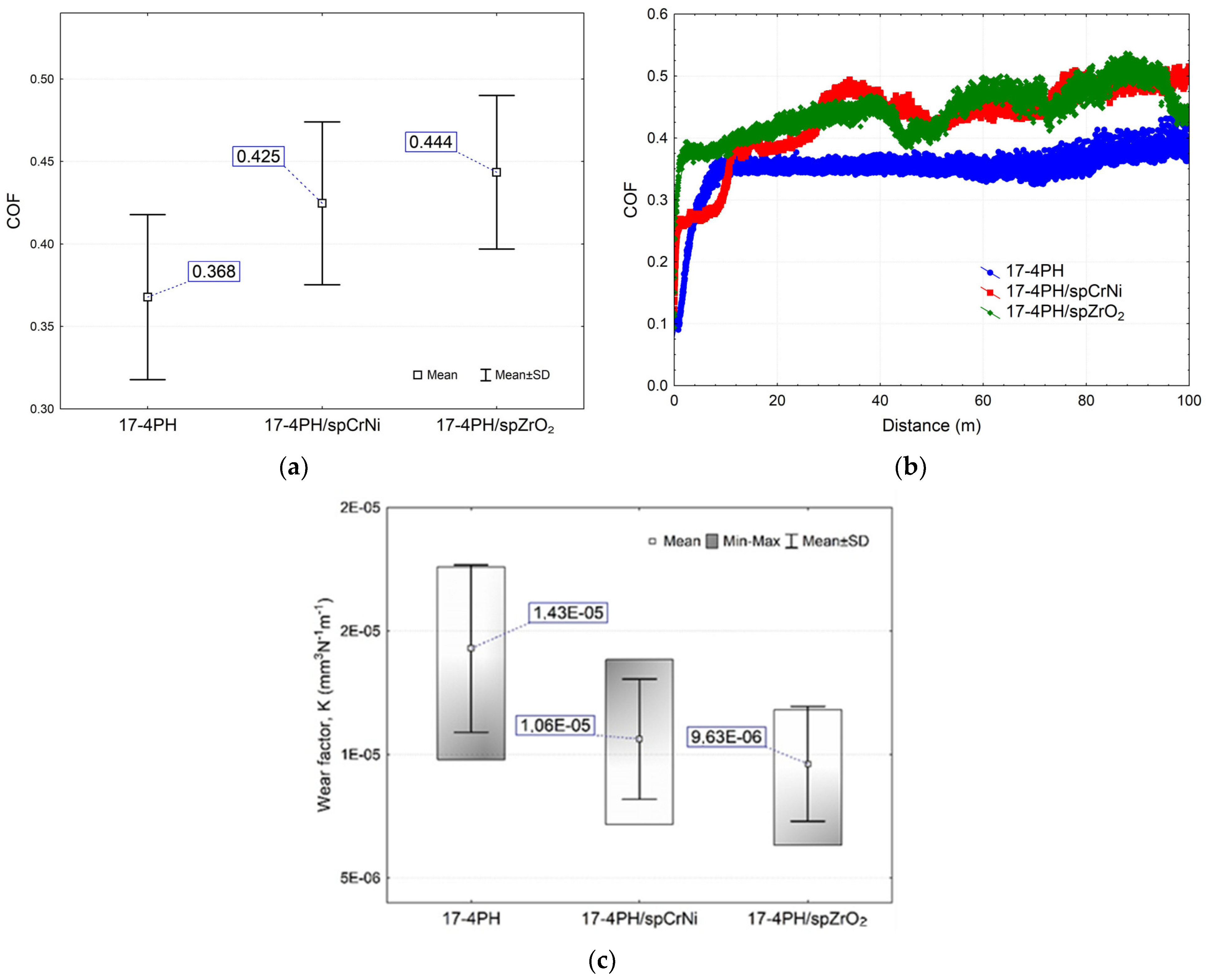 Materials 17 01383 g008