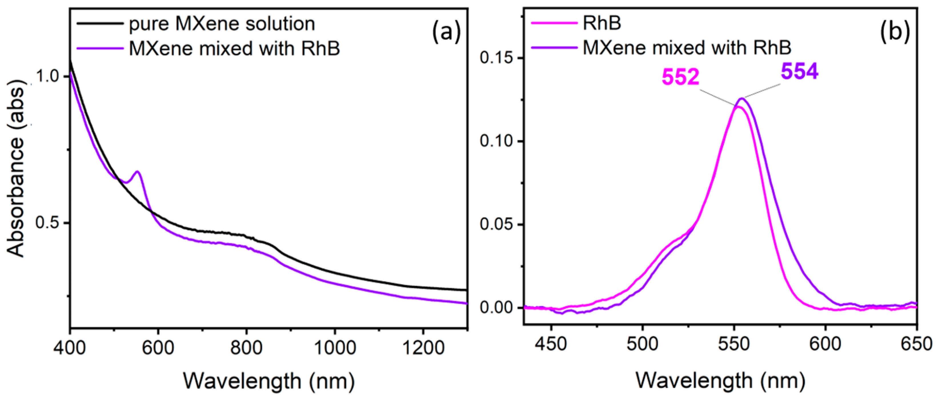 Materials 17 01385 g003