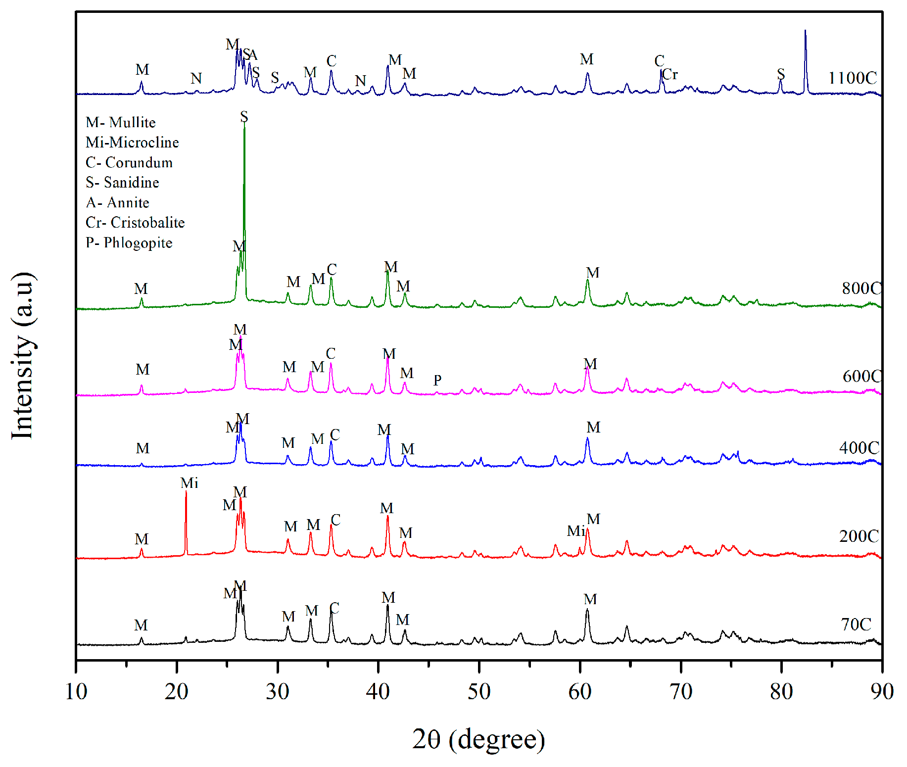 Materials 17 01386 g010