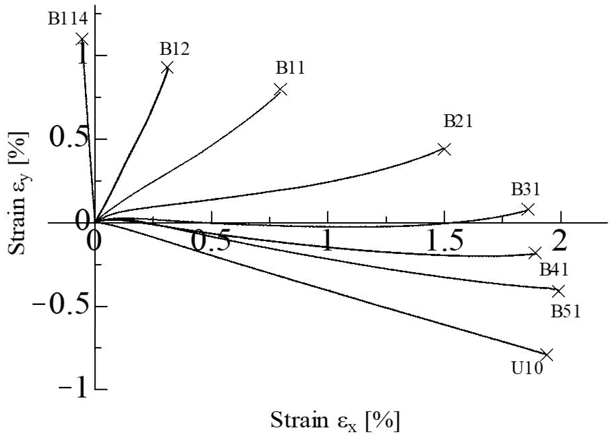 Materials 17 01387 g011