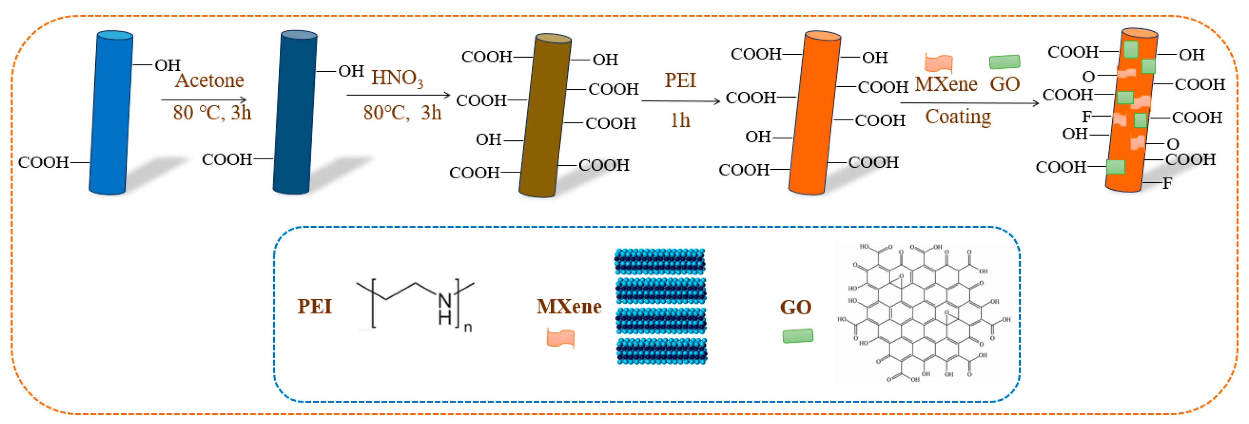 Materials 17 01389 g001
