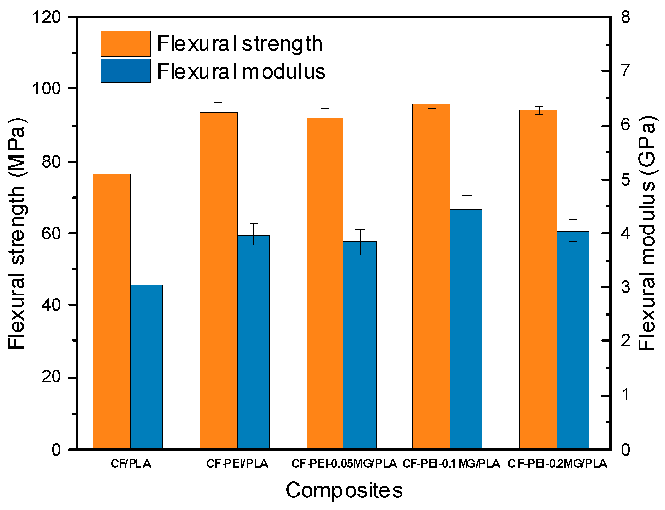 Materials 17 01389 g005