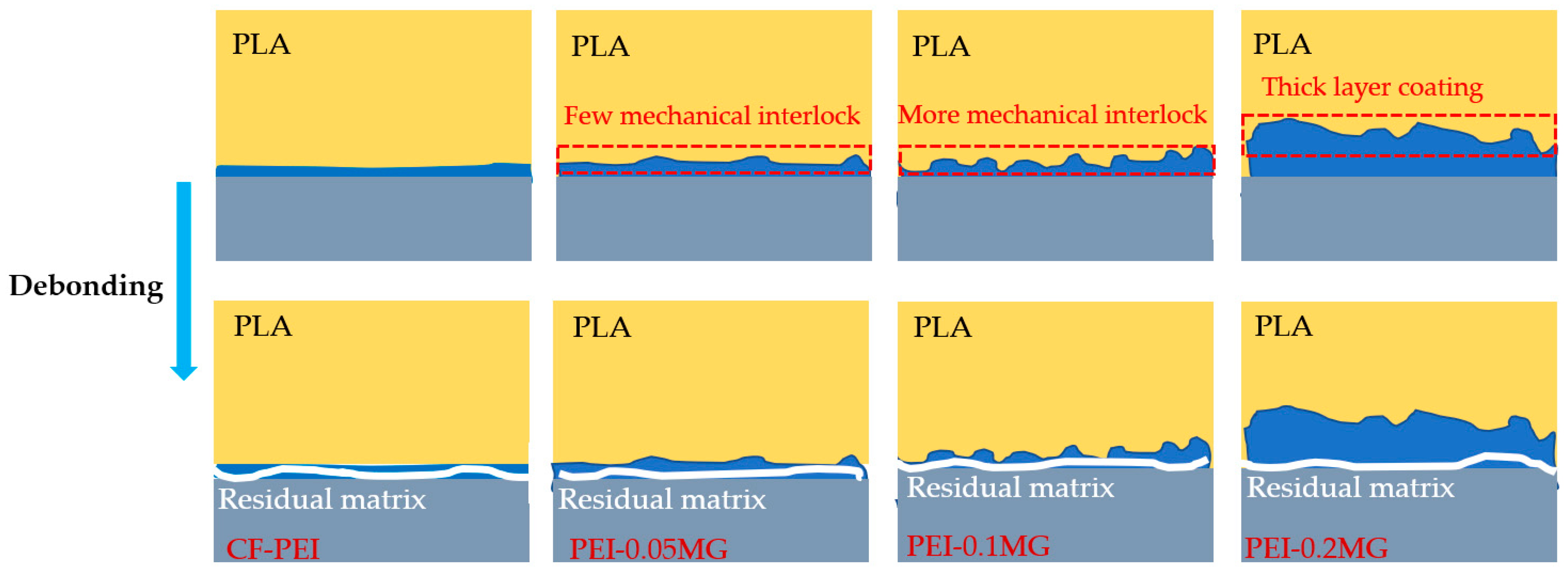 Materials 17 01389 g009