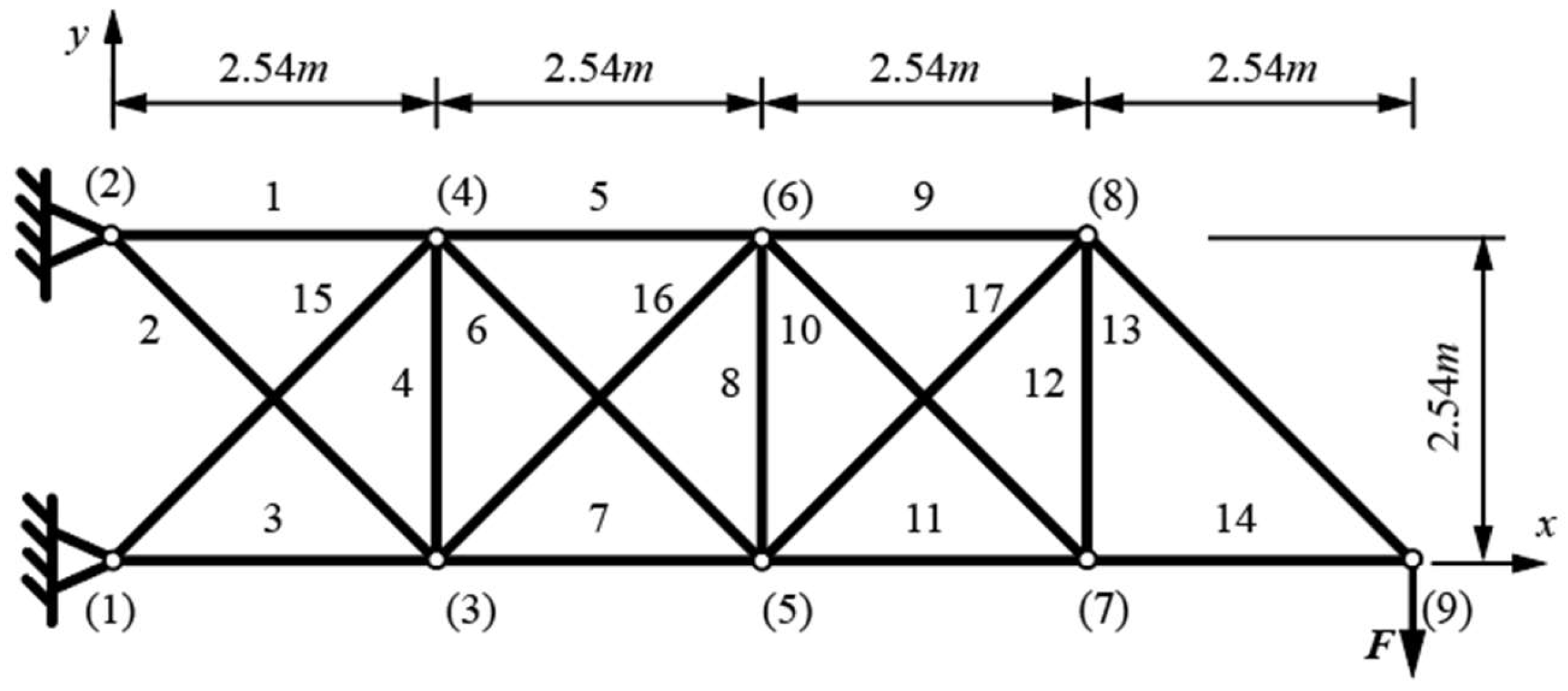 Materials 17 01390 g003
