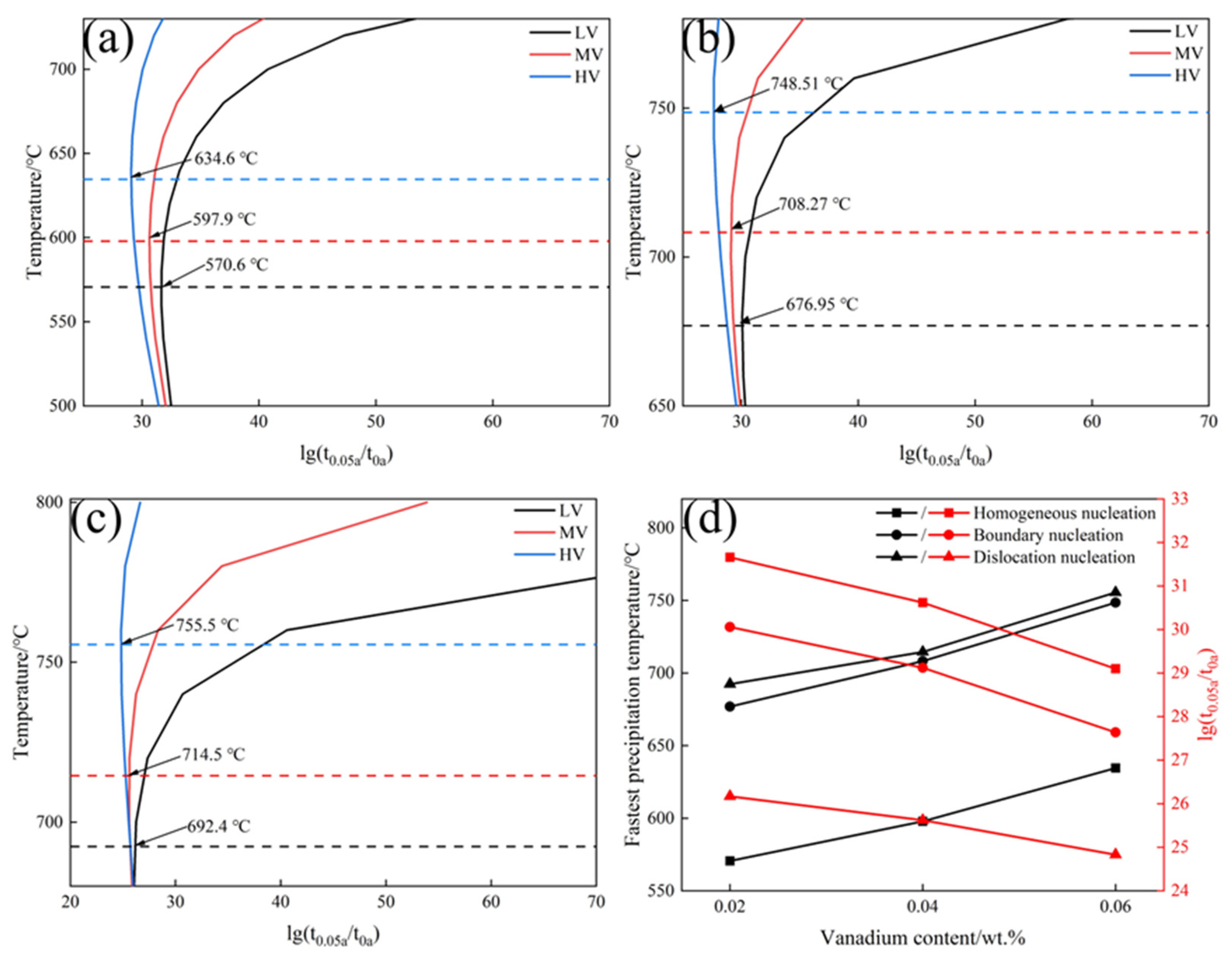 Materials 17 01392 g010
