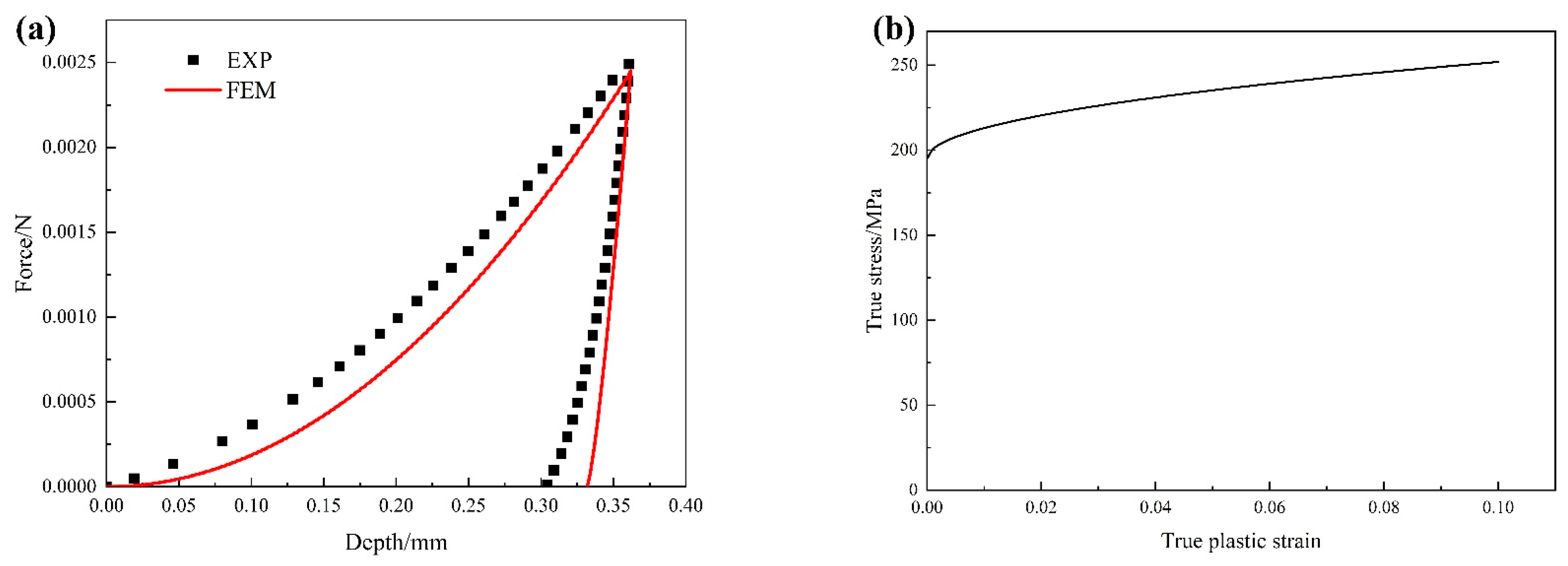 Materials 17 01393 g007