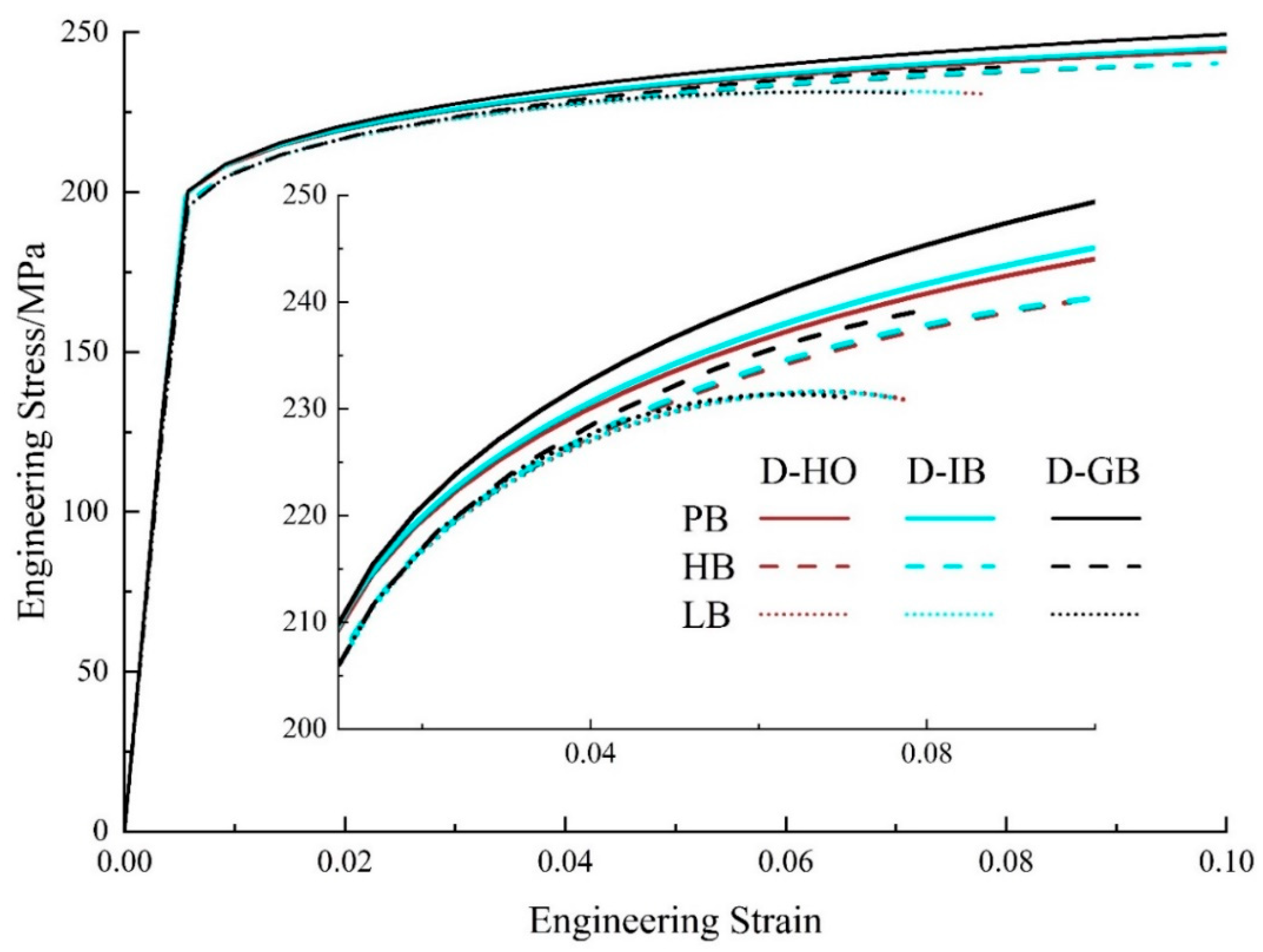 Materials 17 01393 g010