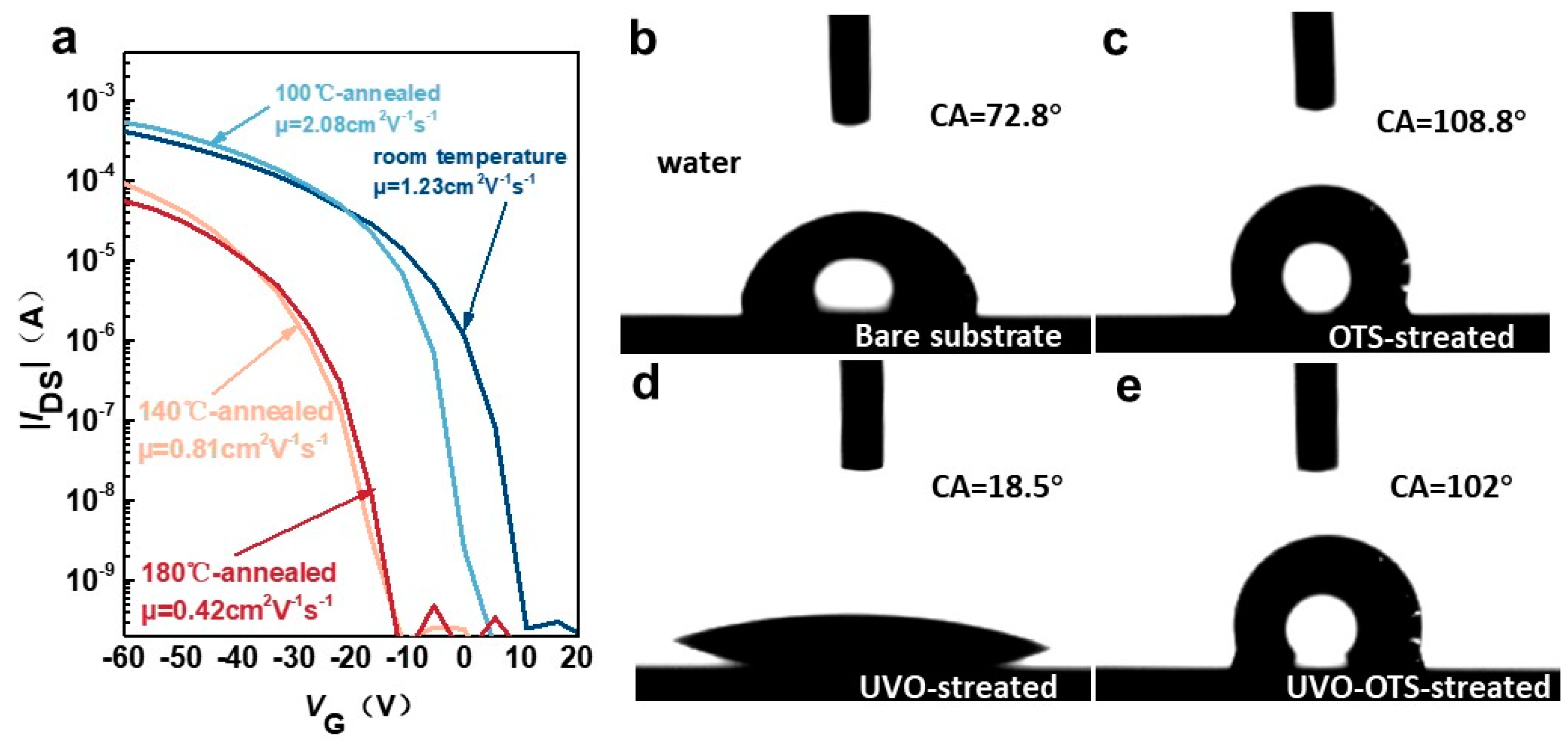 Materials 17 01395 g003
