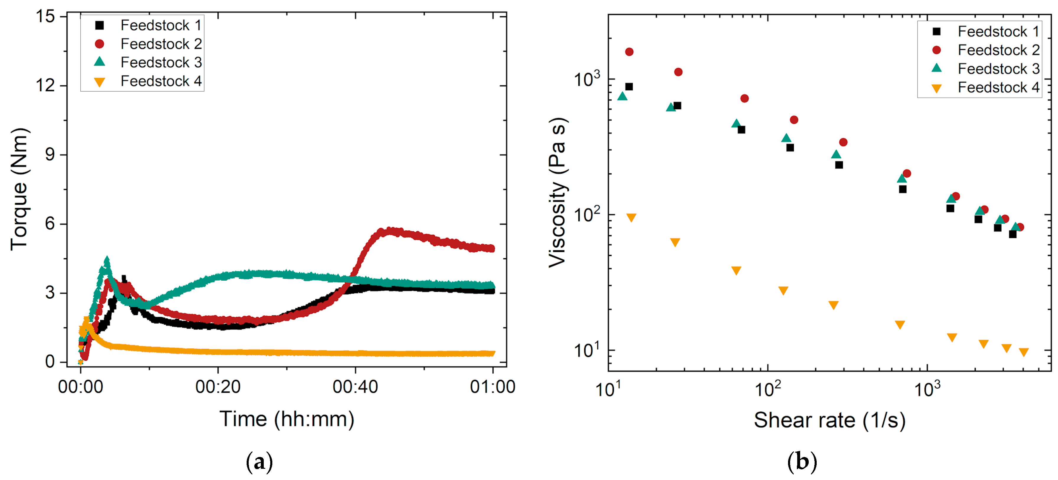 Materials 17 01396 g002