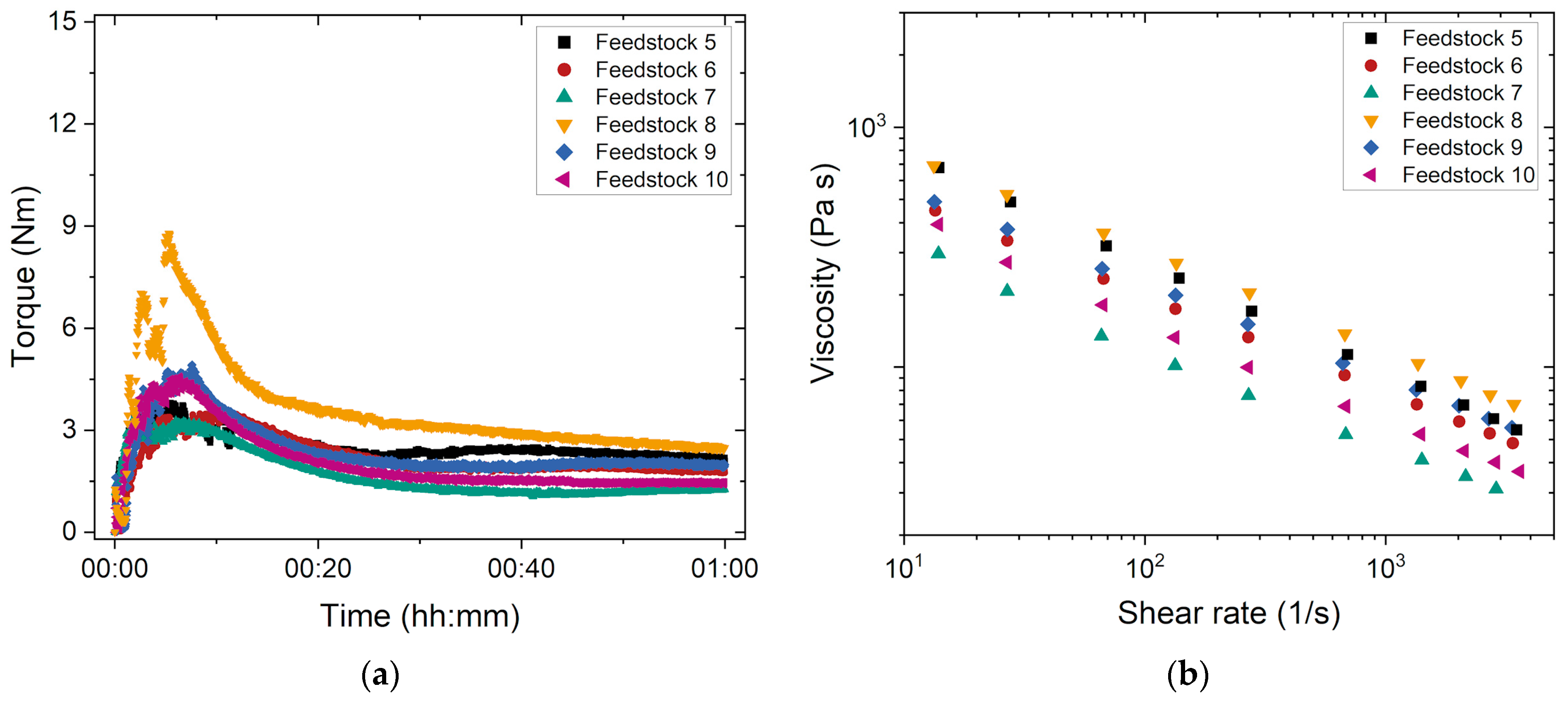 Materials 17 01396 g003
