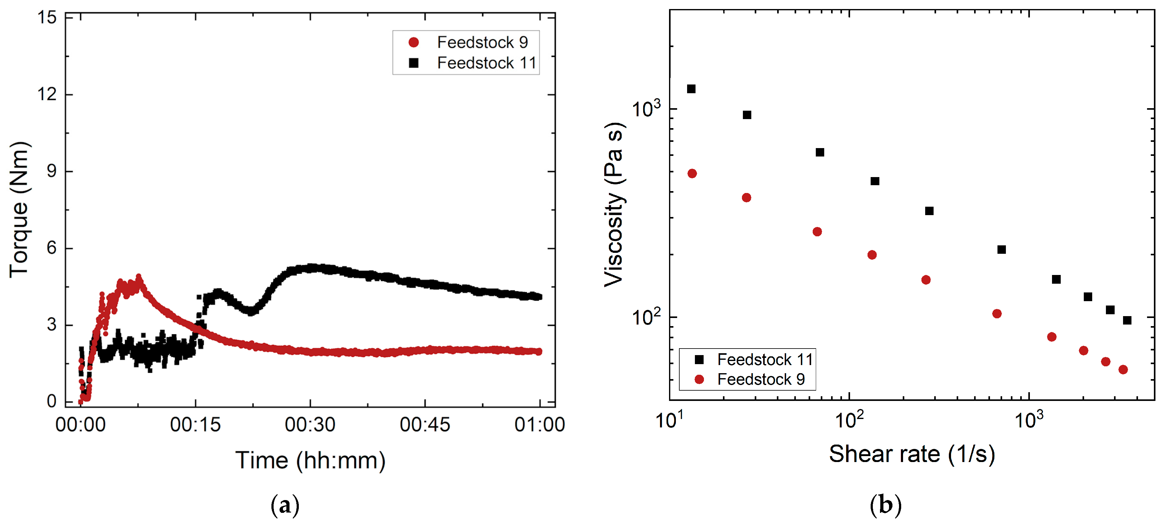 Materials 17 01396 g004