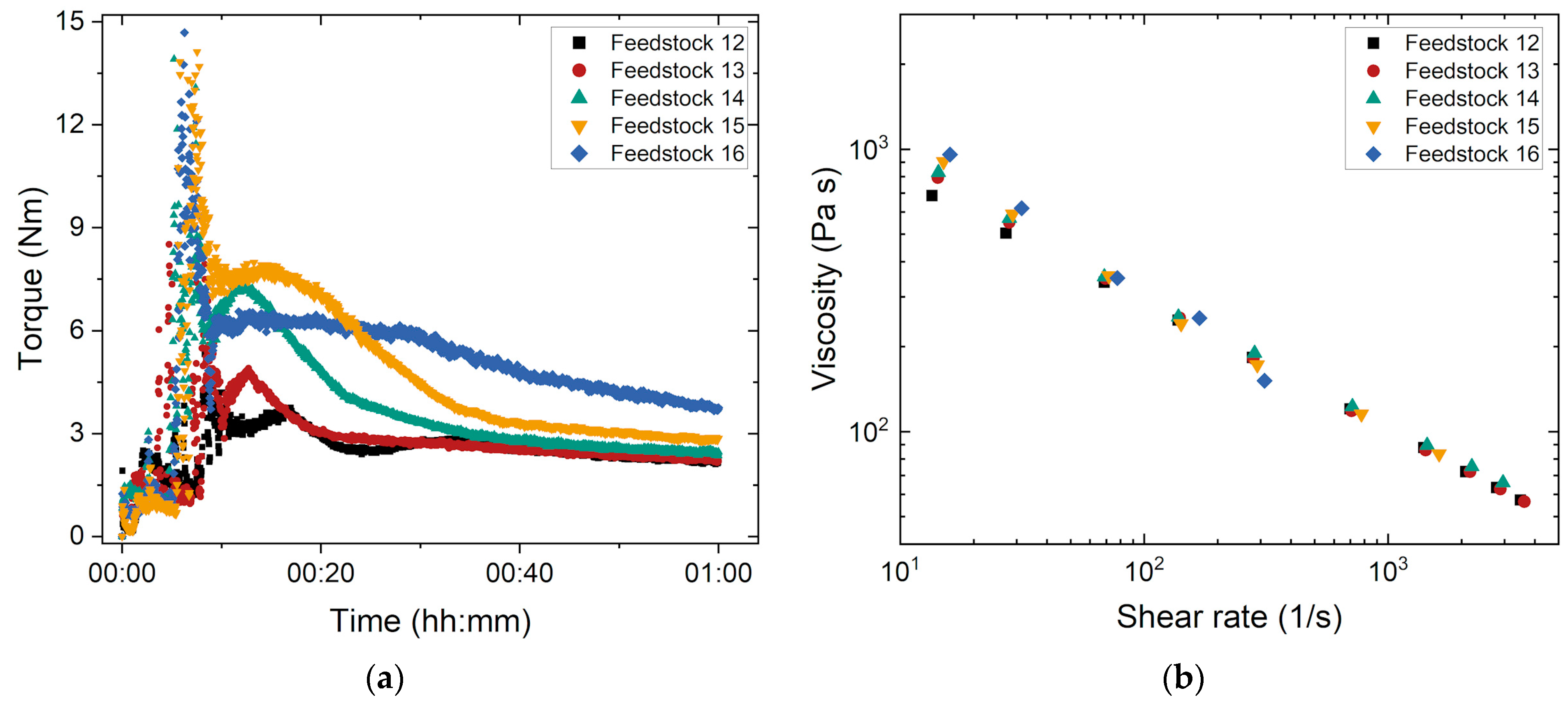 Materials 17 01396 g005