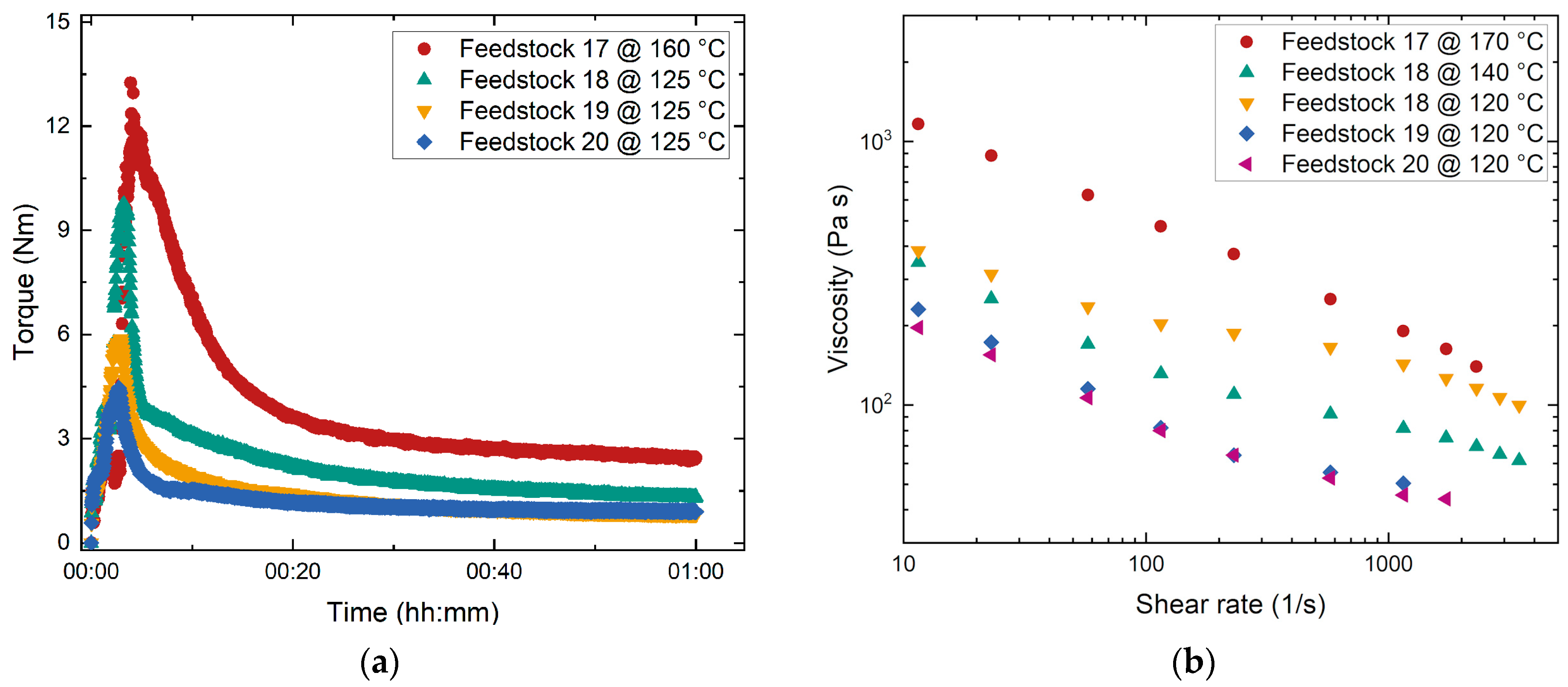 Materials 17 01396 g006