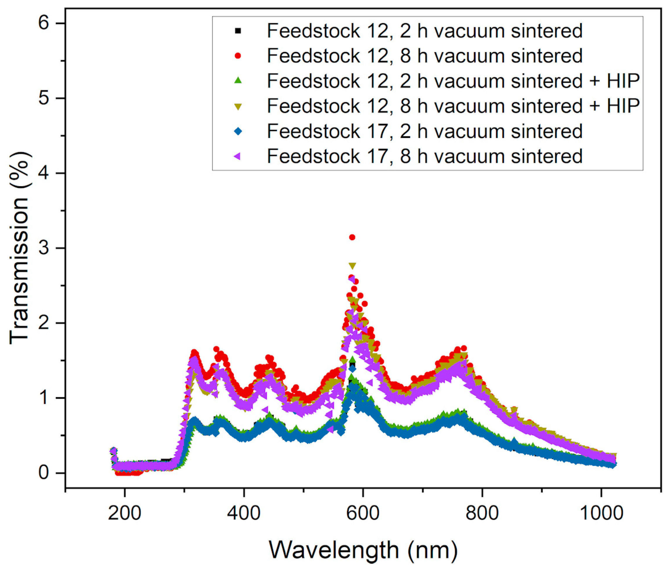 Materials 17 01396 g016