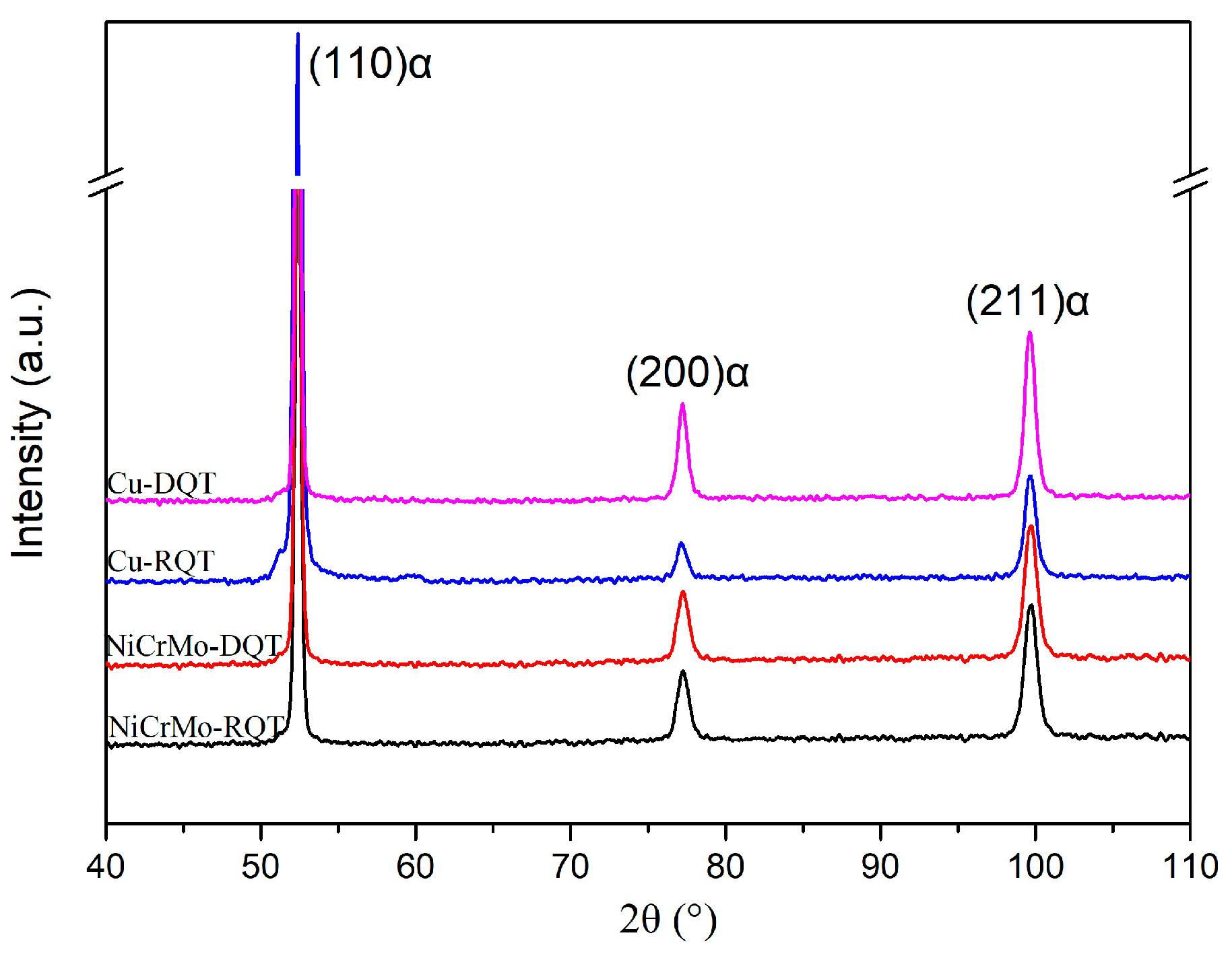 Materials 17 01397 g003