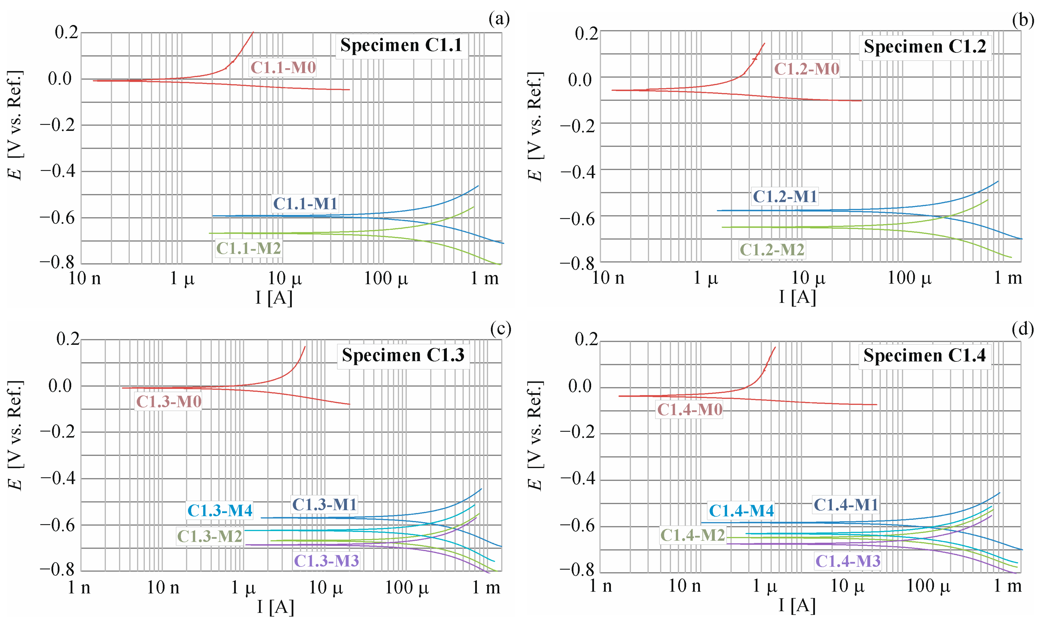 Materials 17 01398 g006