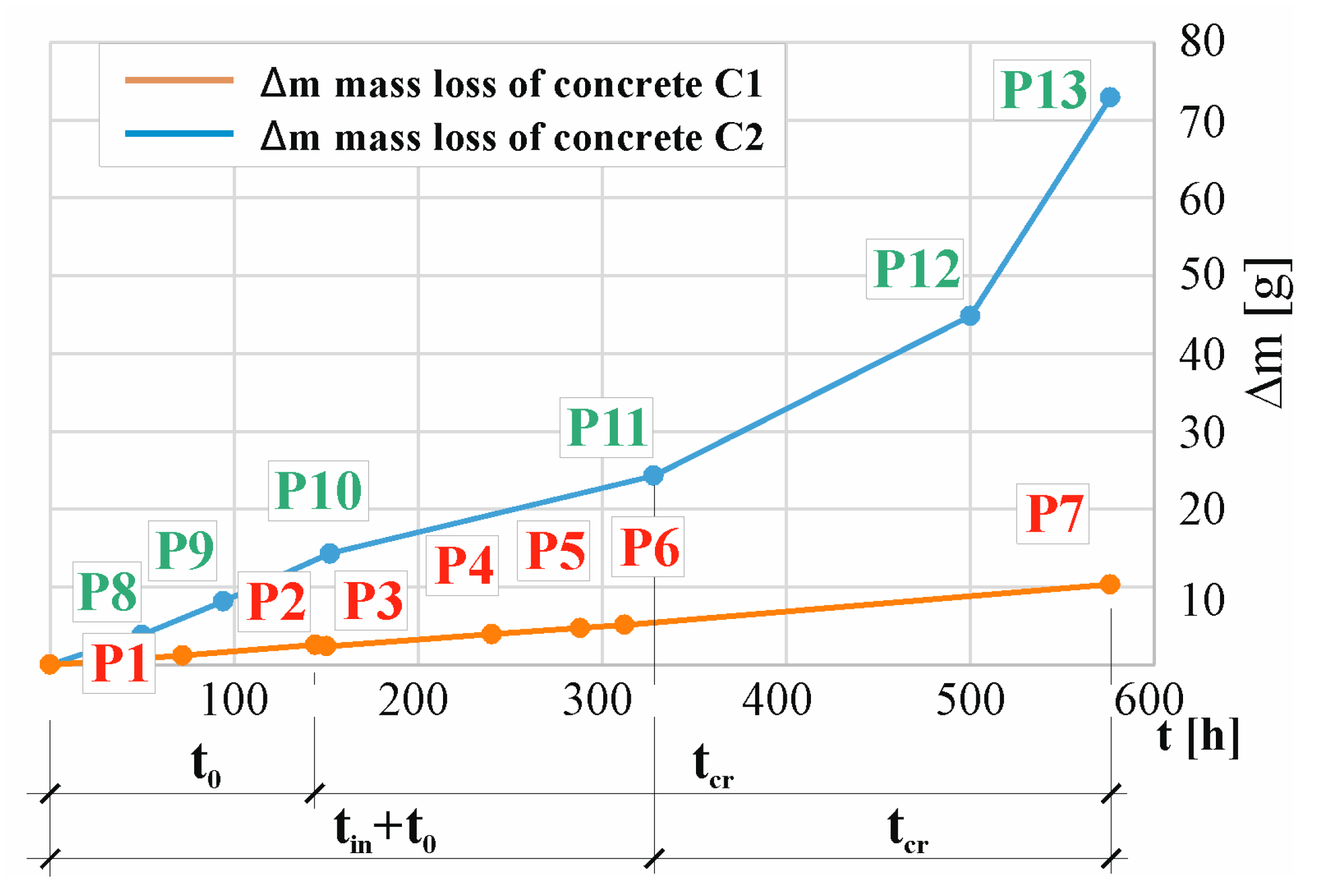 Materials 17 01398 g012