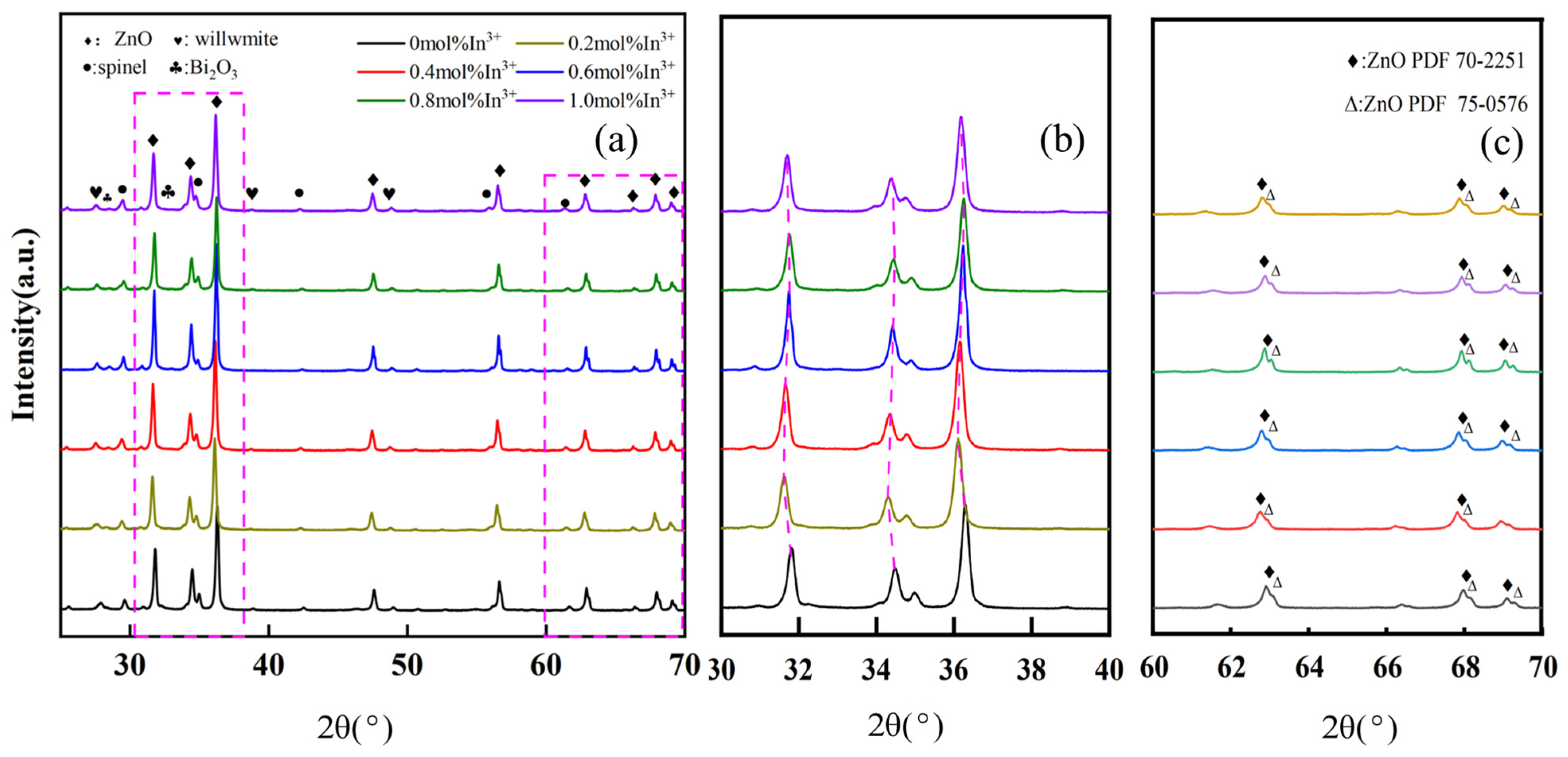 Materials 17 01401 g004